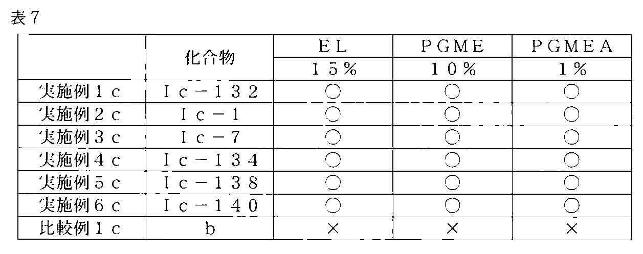 Figure JPOXMLDOC01-appb-T000089