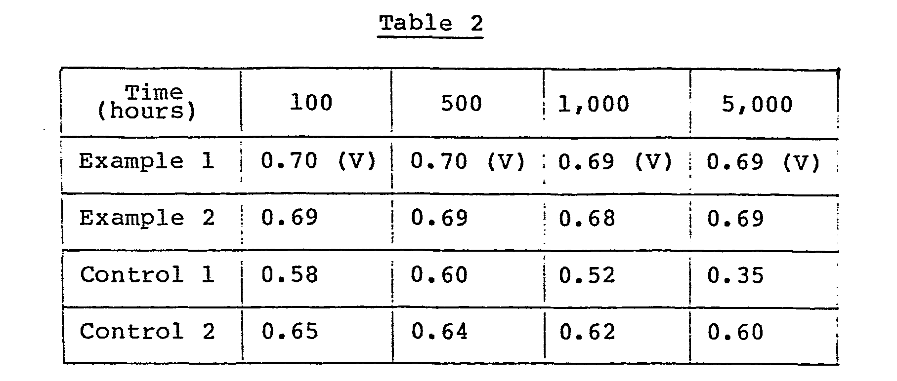 Figure imgb0002