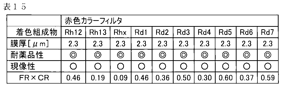 Figure JPOXMLDOC01-appb-T000033