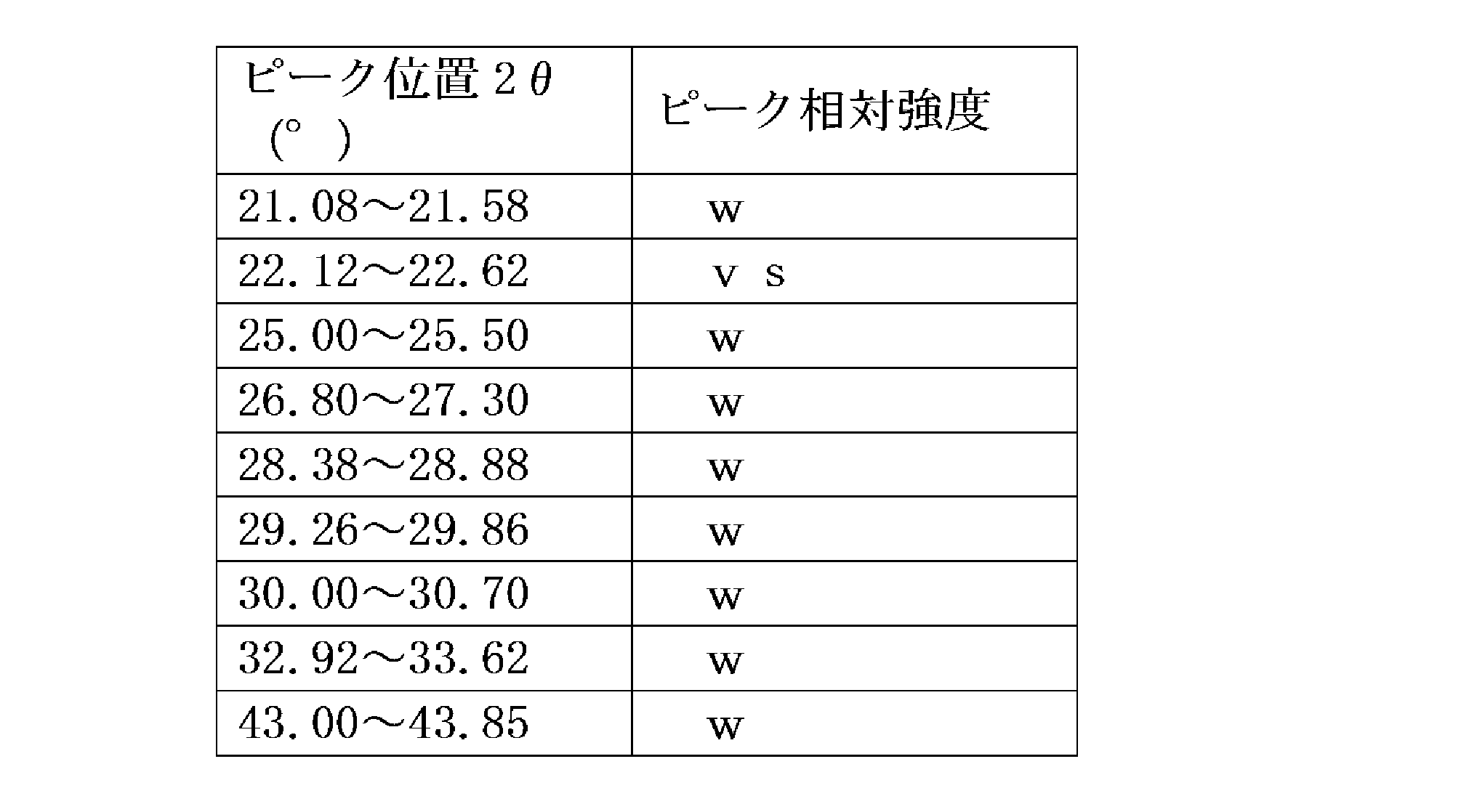 Figure JPOXMLDOC01-appb-T000006
