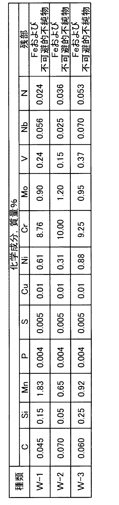 Figure JPOXMLDOC01-appb-T000002