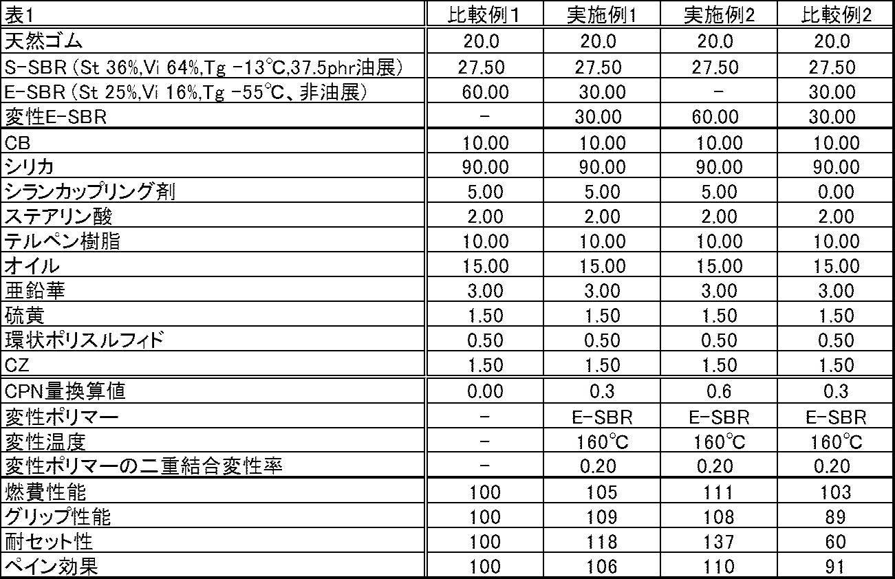 Figure JPOXMLDOC01-appb-T000009