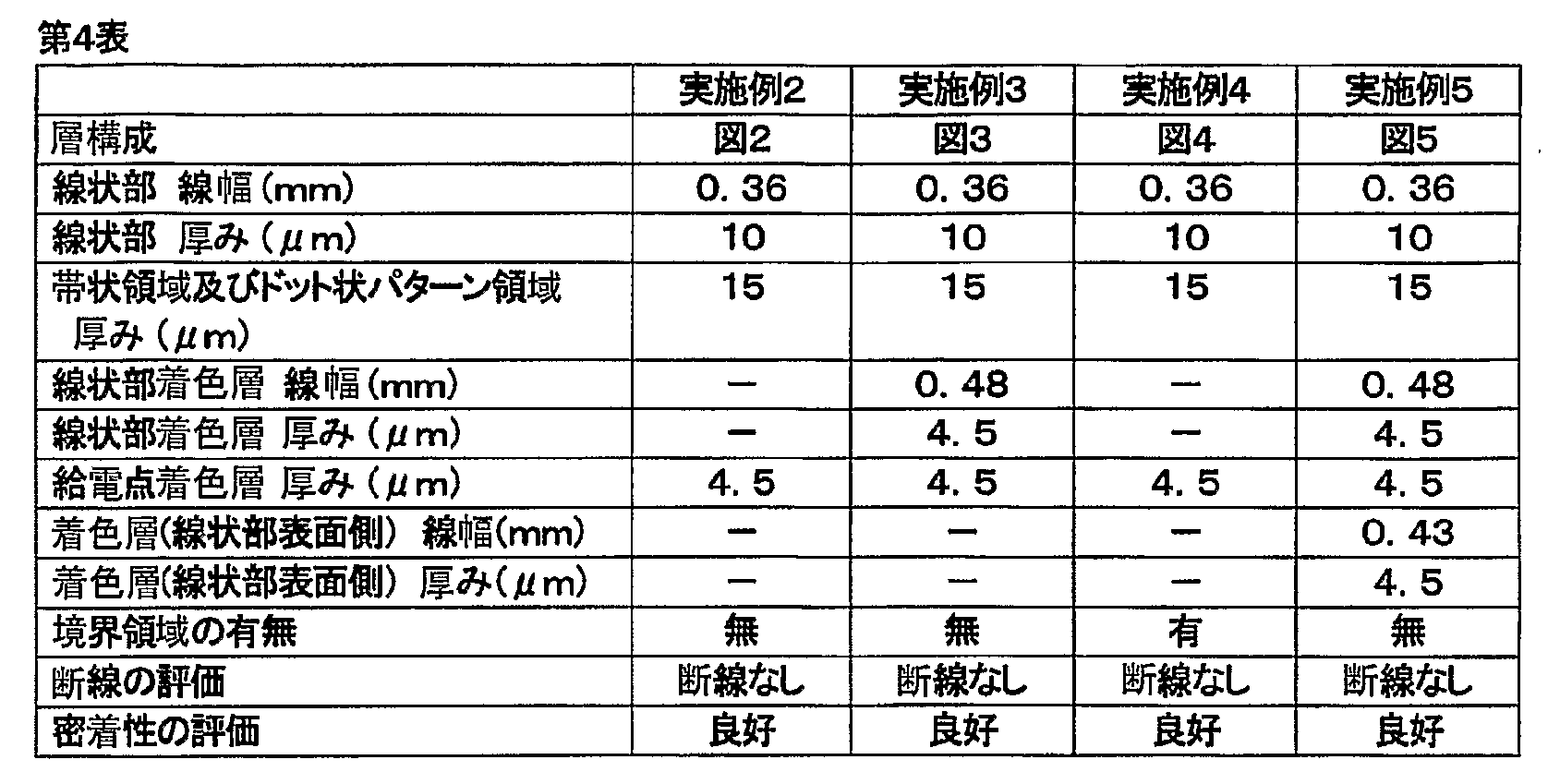Figure WO-DOC-TABLE-4