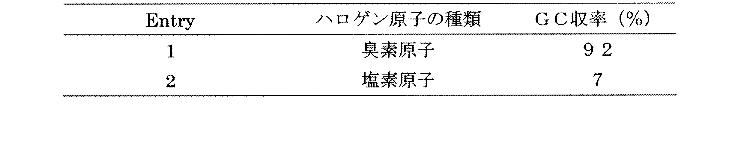 Figure JPOXMLDOC01-appb-T000016