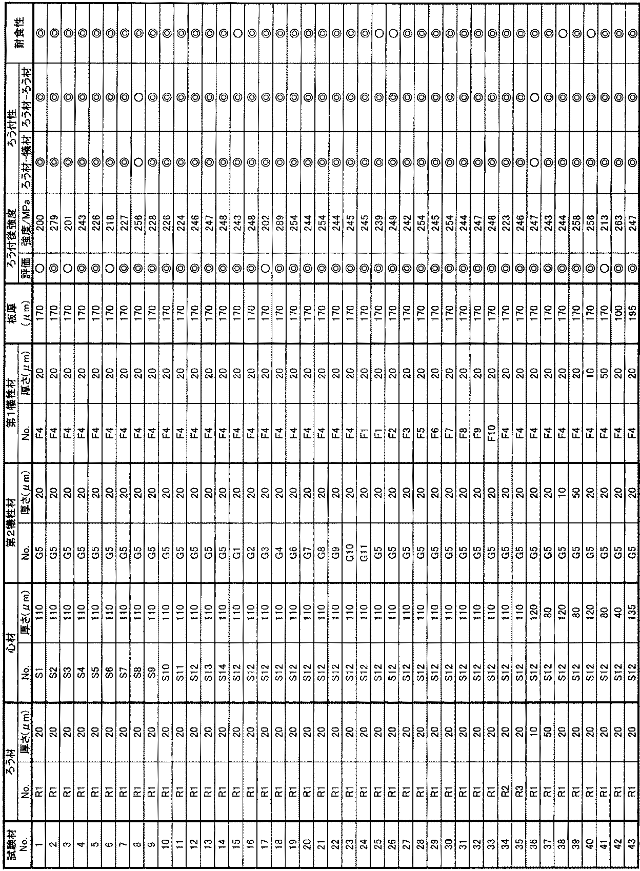 Figure JPOXMLDOC01-appb-T000011