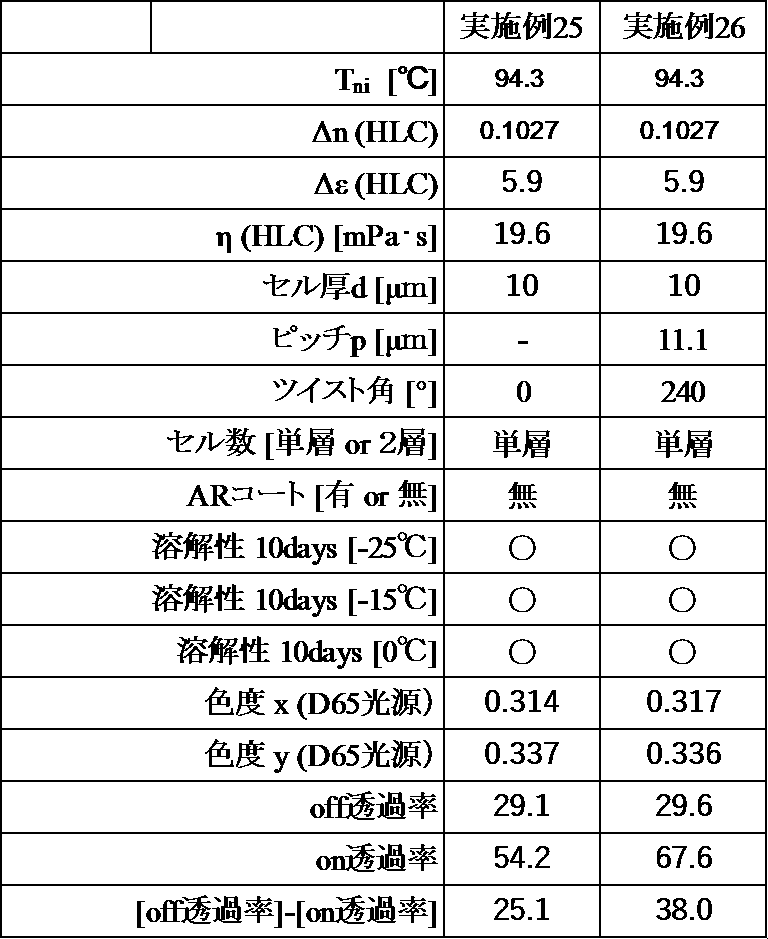 Figure JPOXMLDOC01-appb-T000053