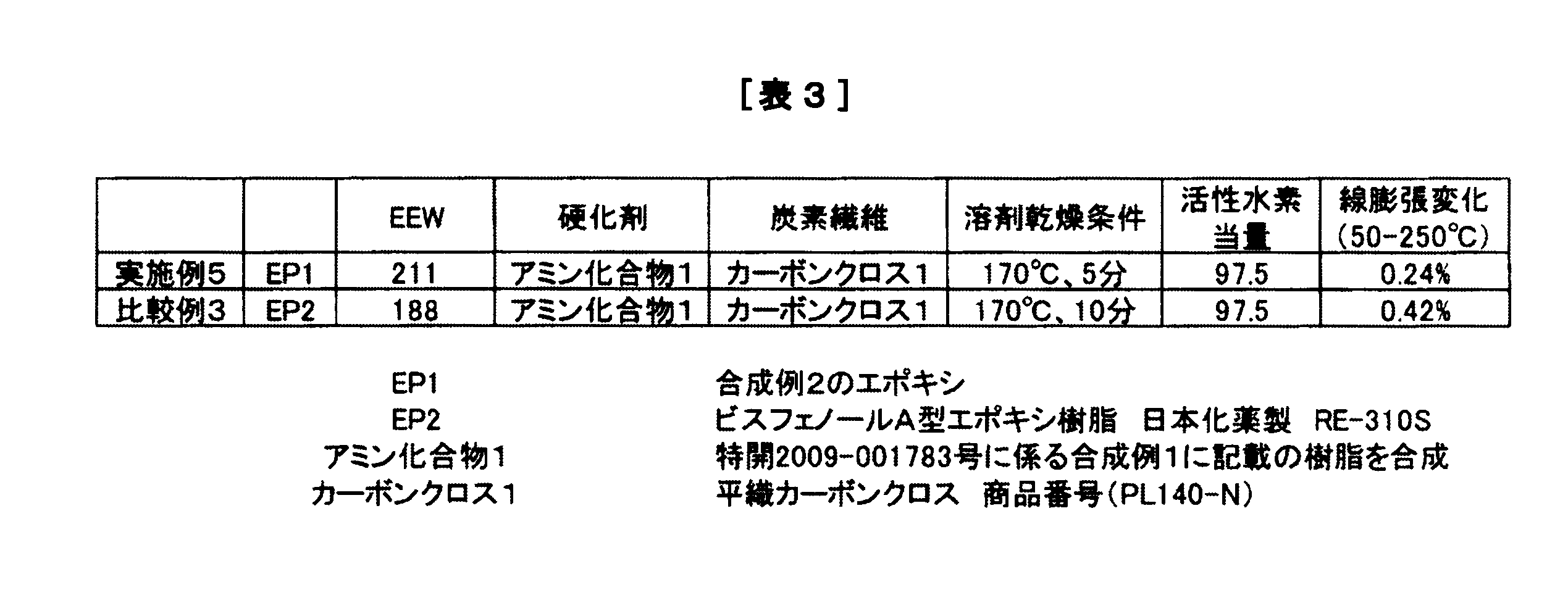 Figure JPOXMLDOC01-appb-T000006