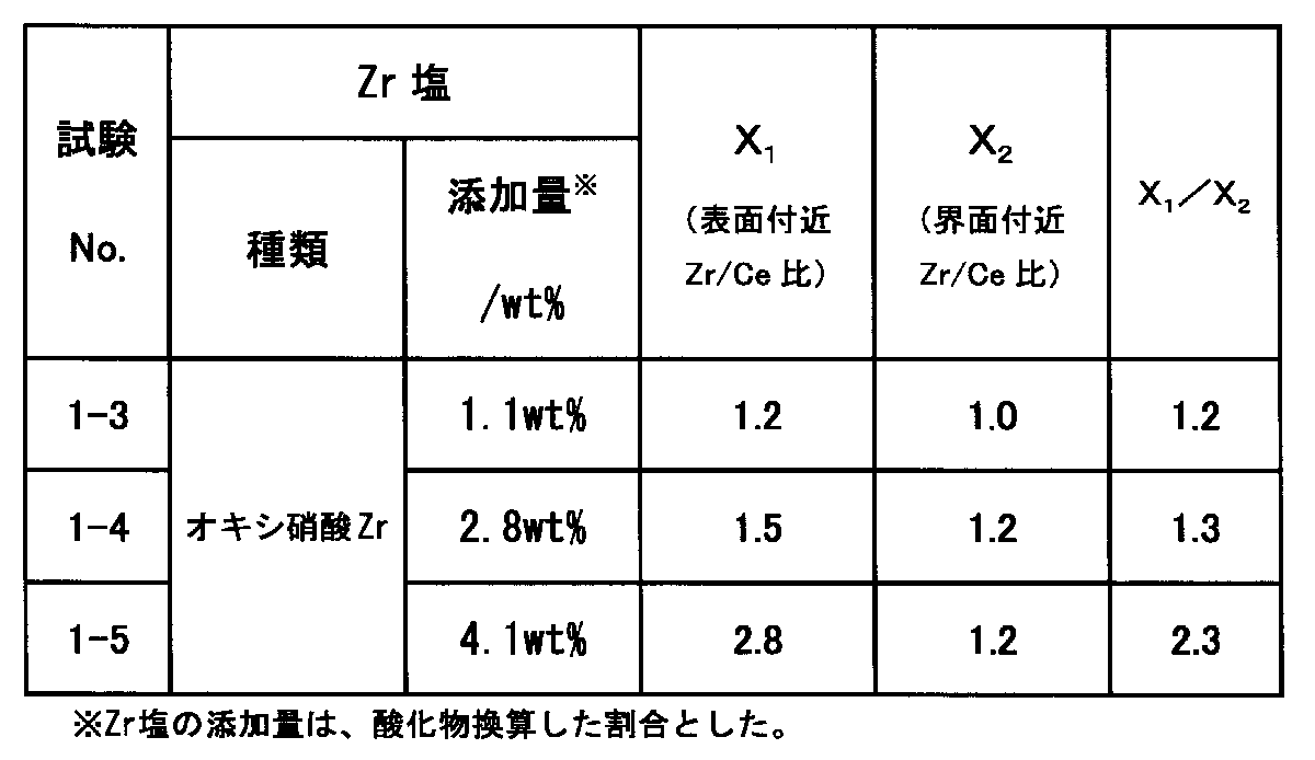 Figure JPOXMLDOC01-appb-T000002