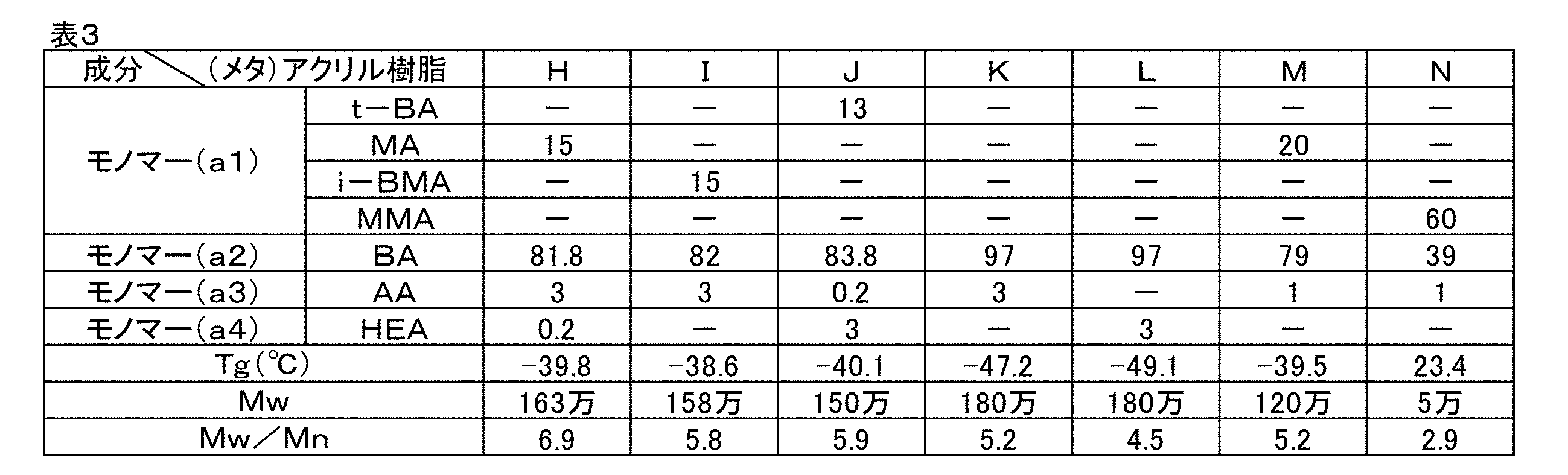 Figure JPOXMLDOC01-appb-T000003