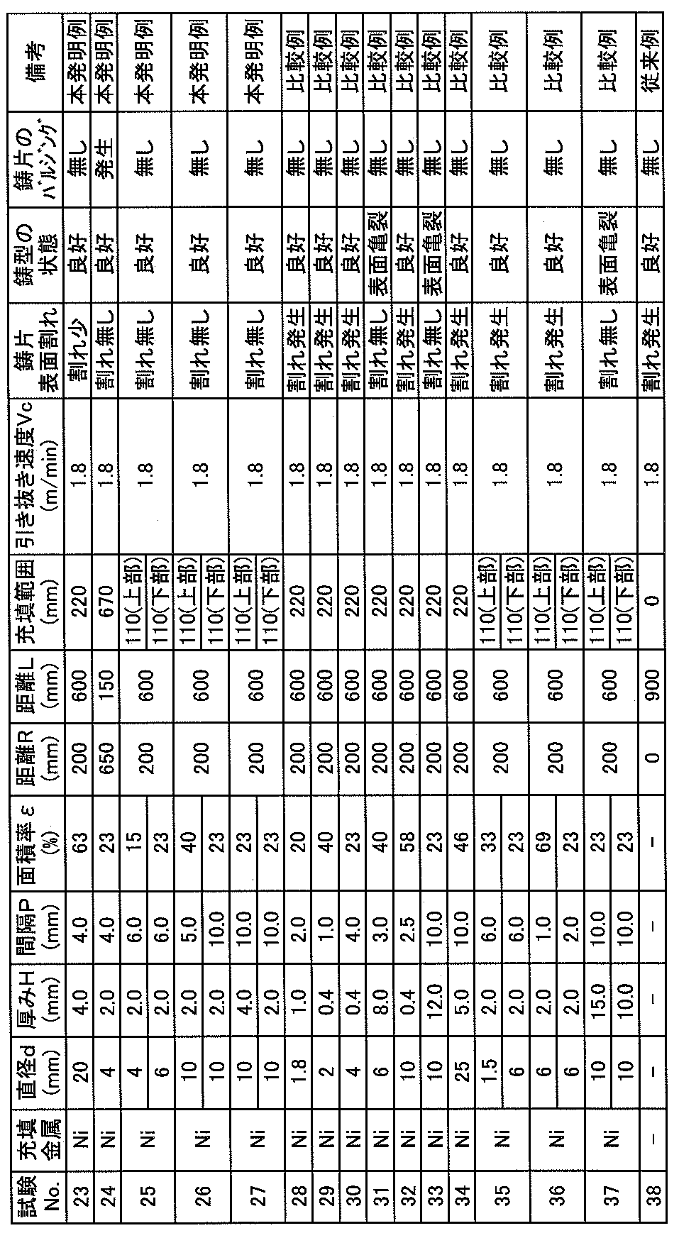 Figure JPOXMLDOC01-appb-T000002