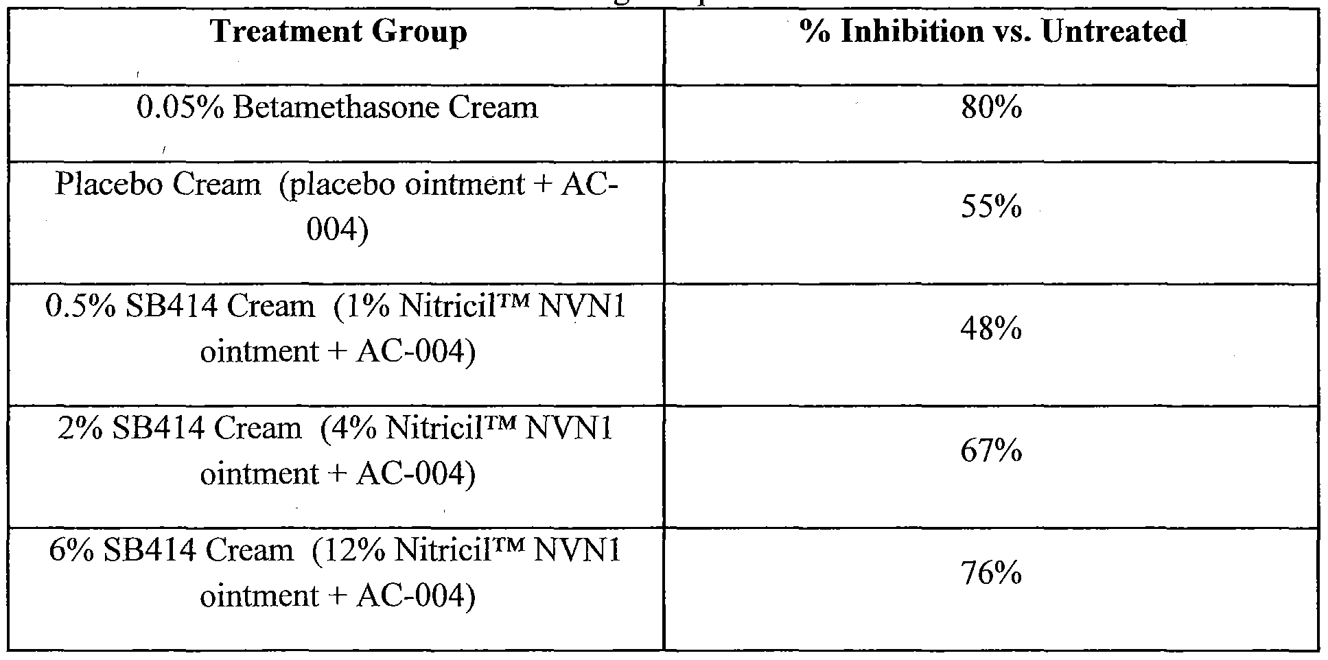Cream Solaris: composition and method of application Cream Solaris: composition and method of application