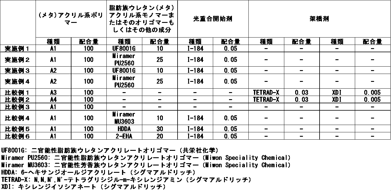 Figure JPOXMLDOC01-appb-T000002