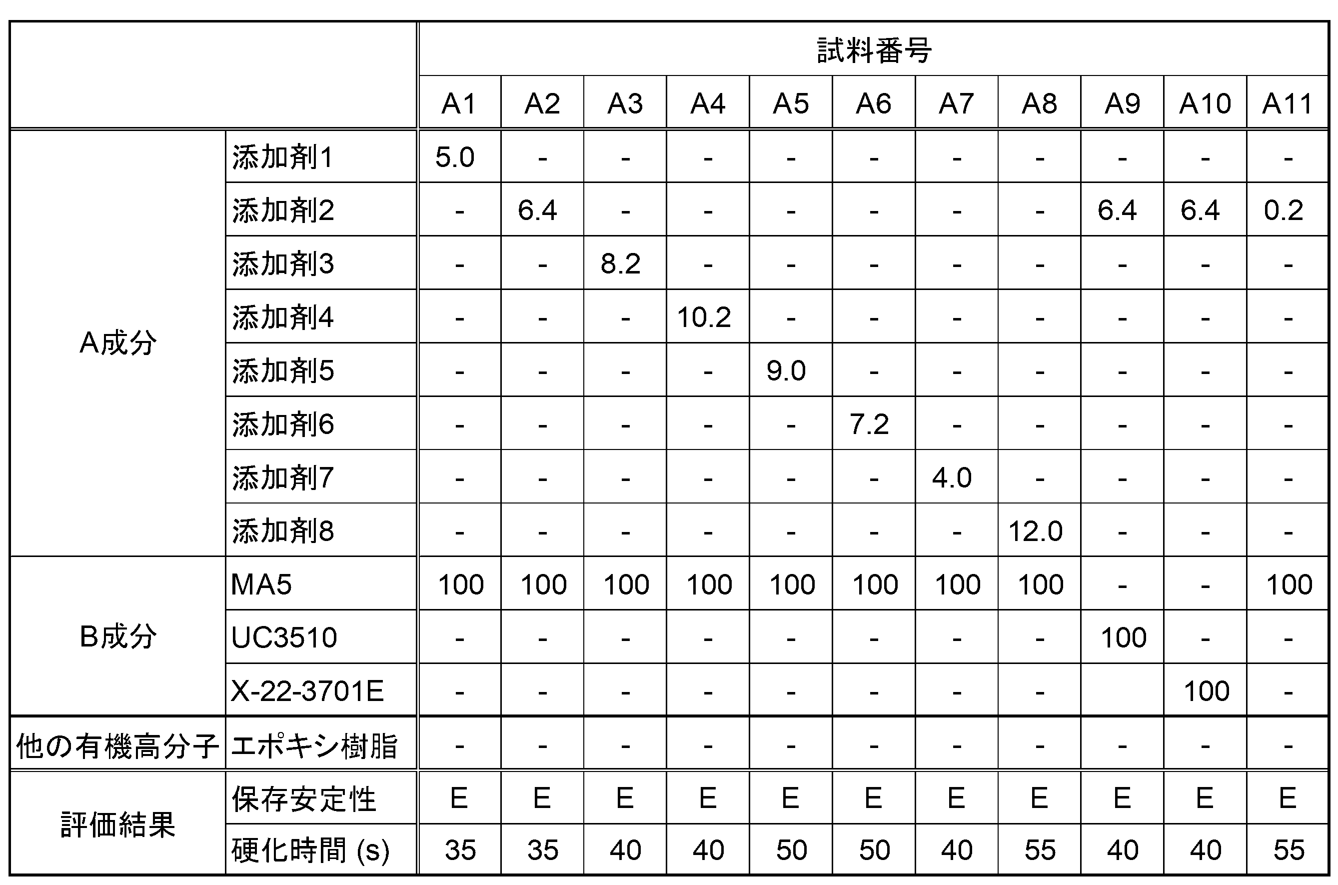 Figure JPOXMLDOC01-appb-T000005