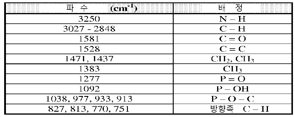 Figure pct00004