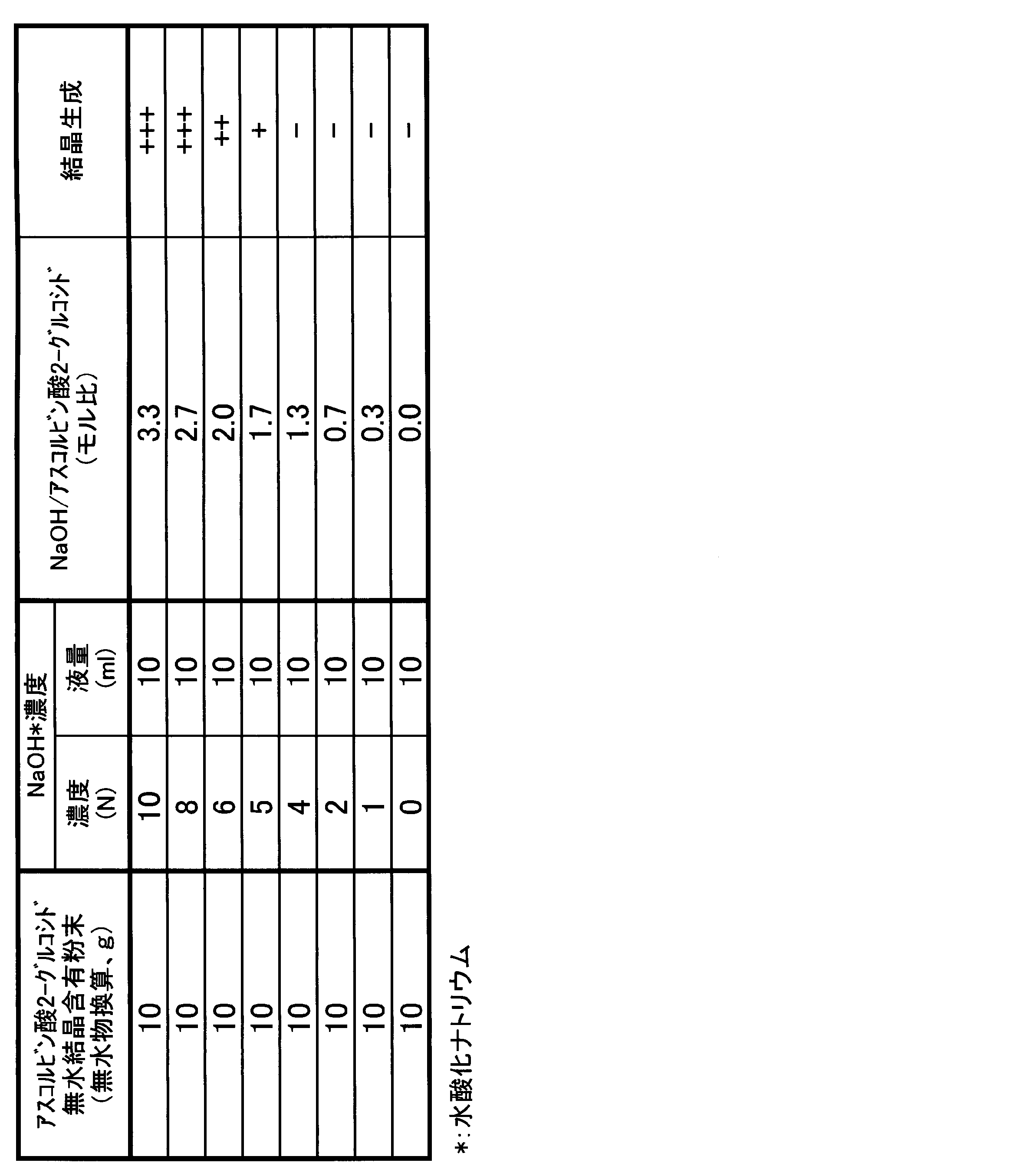 Figure JPOXMLDOC01-appb-T000012