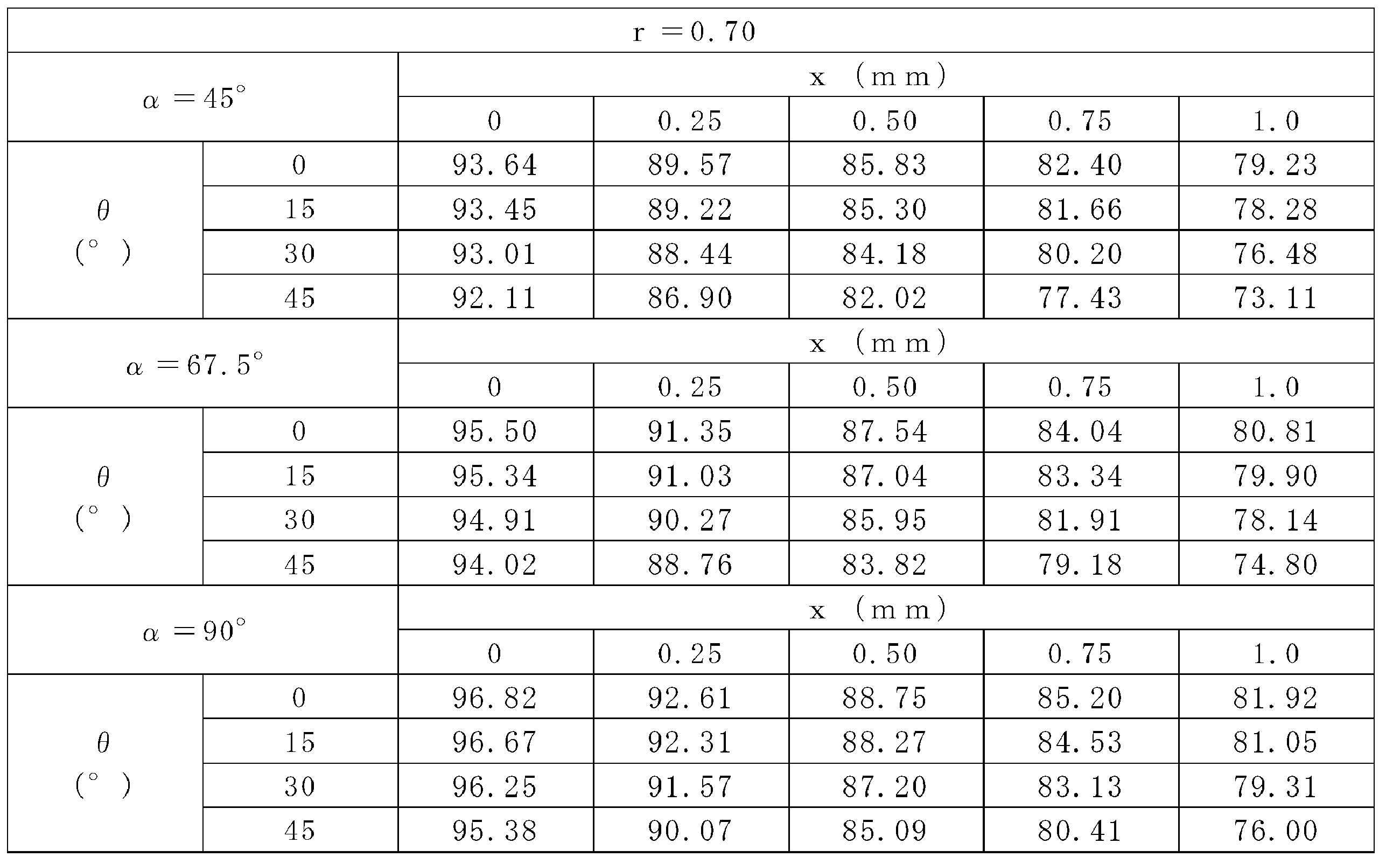 Figure JPOXMLDOC01-appb-T000003