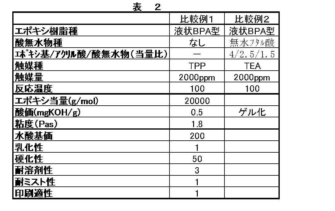 Figure JPOXMLDOC01-appb-T000010