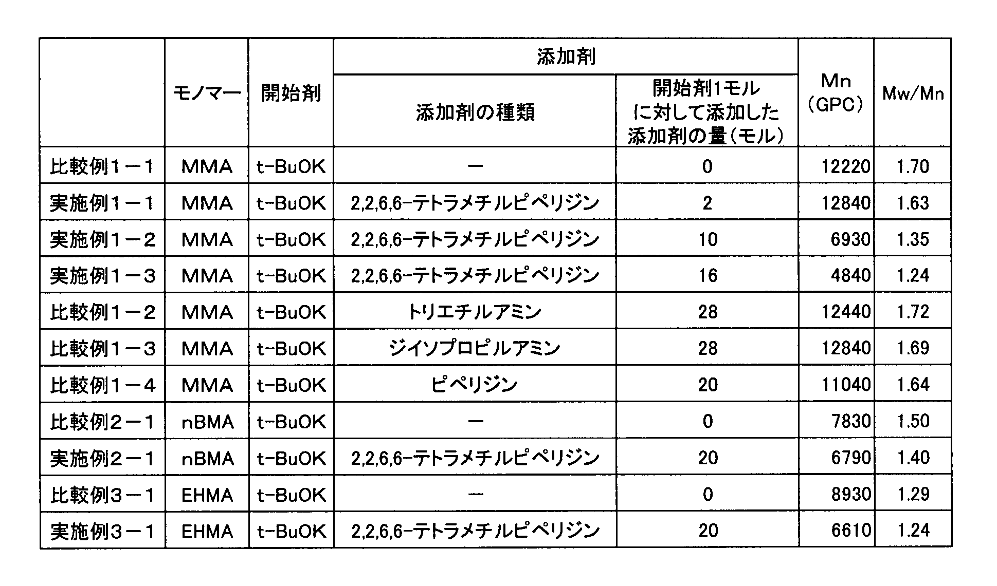 Figure JPOXMLDOC01-appb-T000005