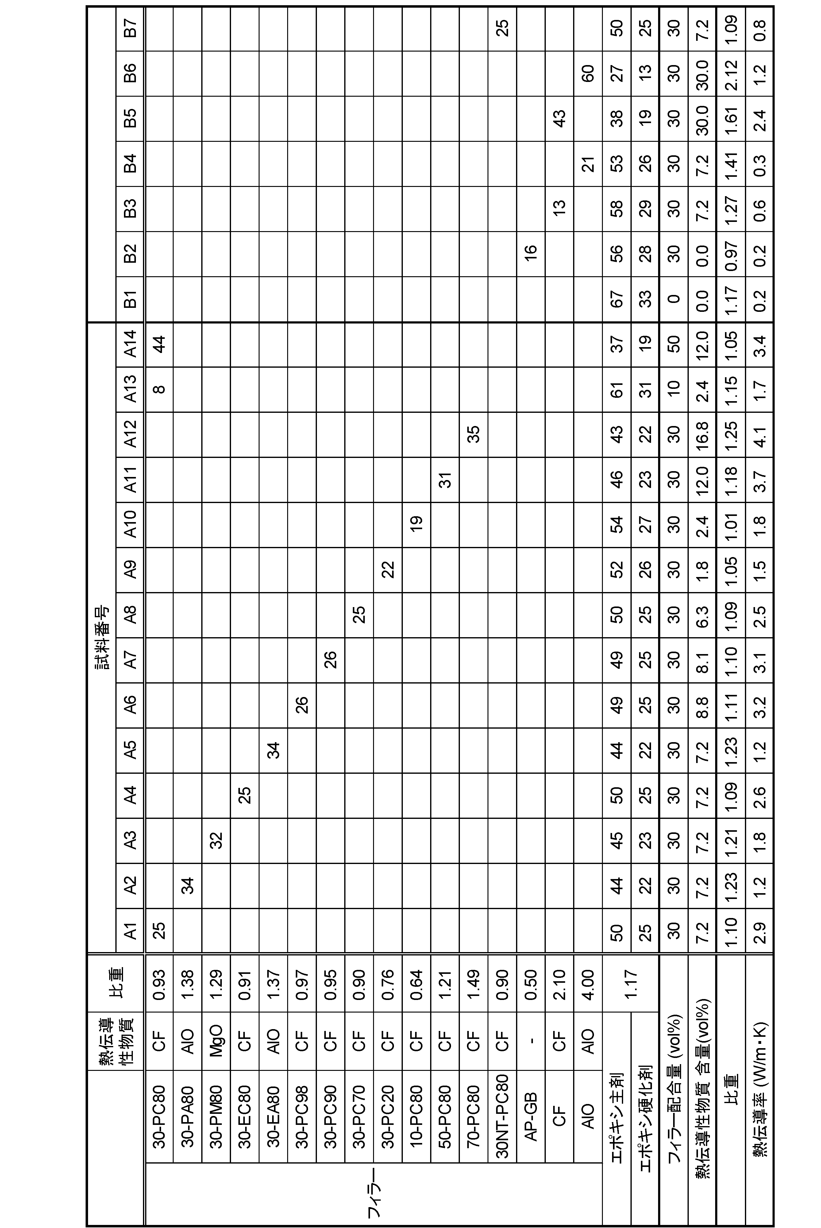 Figure JPOXMLDOC01-appb-T000002