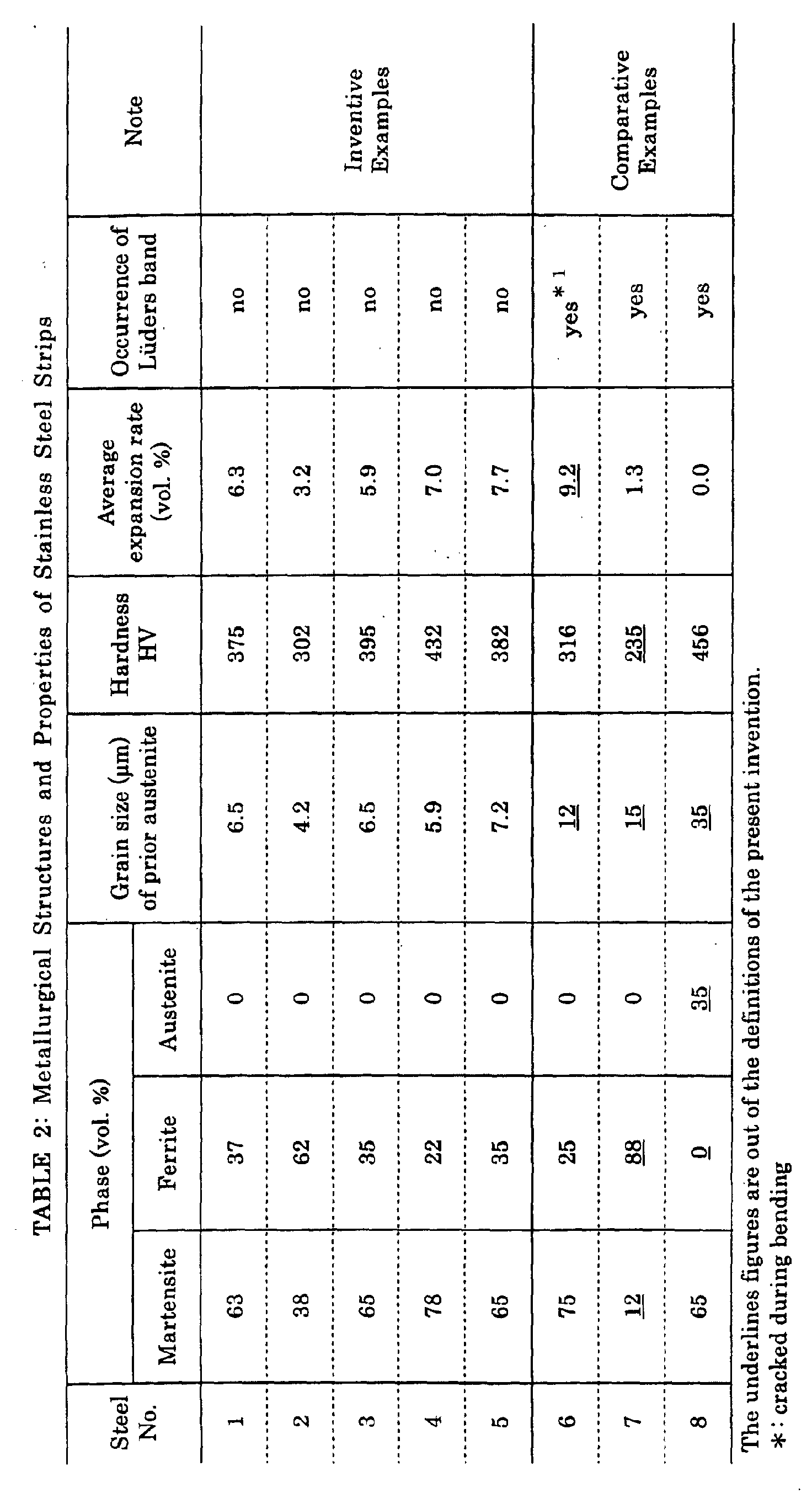 Figure 00120001