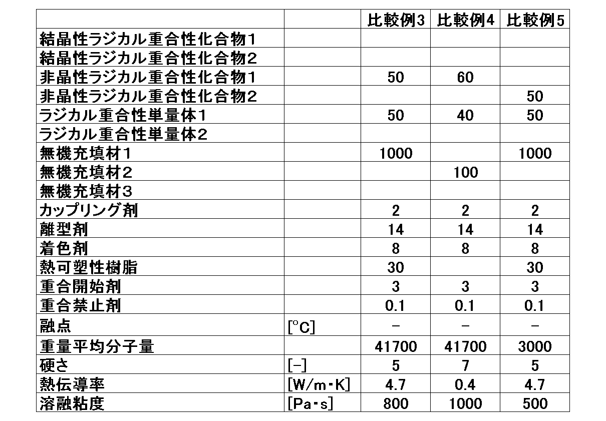 Figure JPOXMLDOC01-appb-T000005