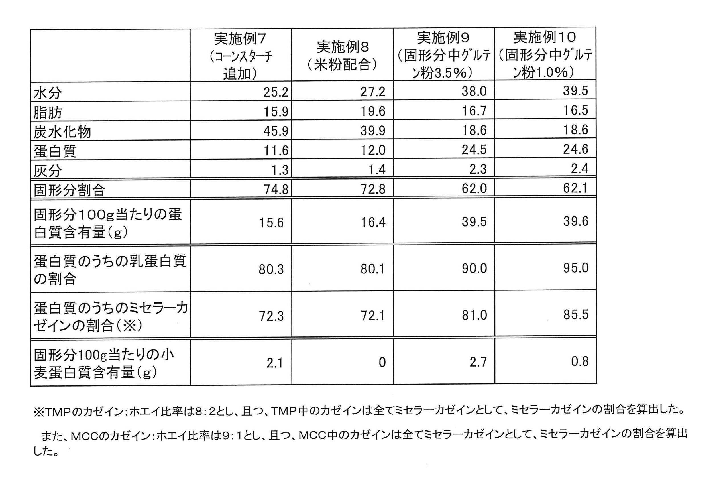 Figure JPOXMLDOC01-appb-T000004