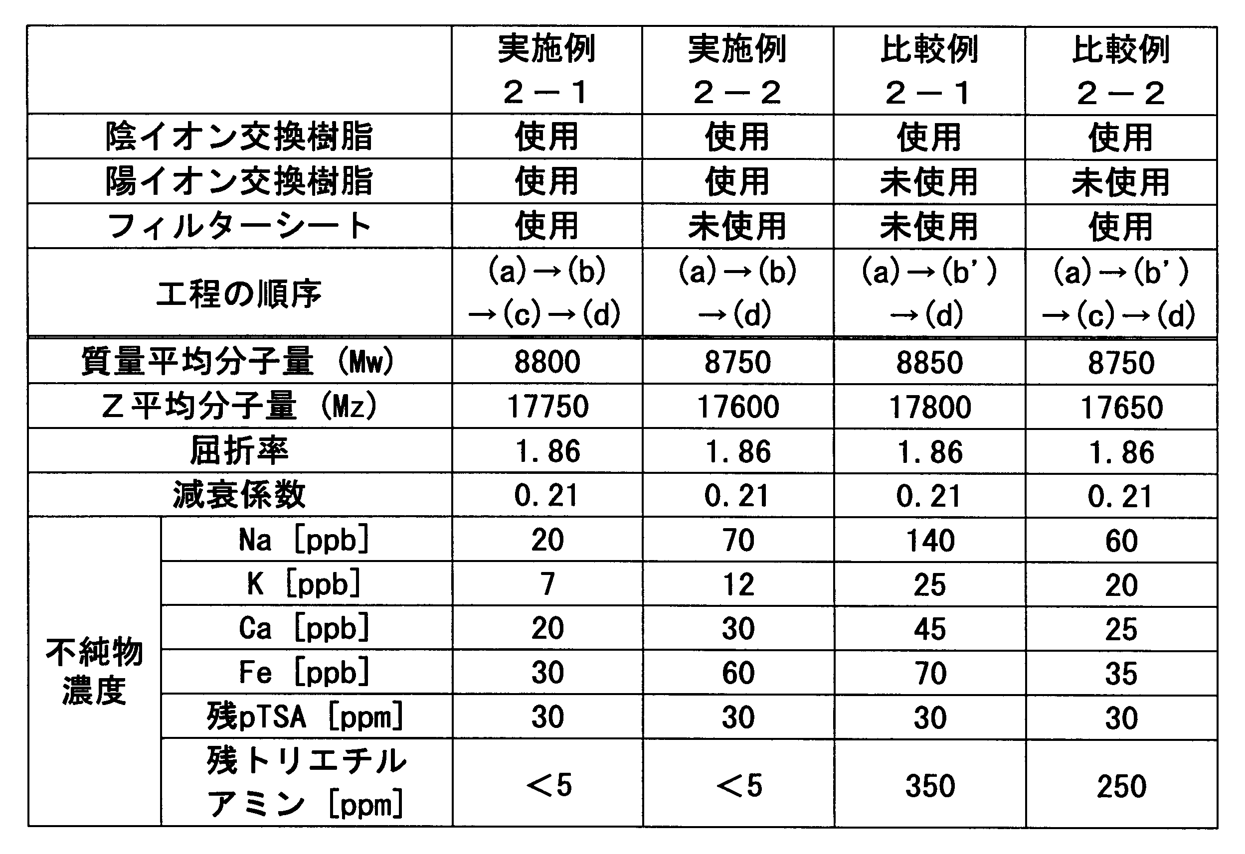 Figure JPOXMLDOC01-appb-T000004
