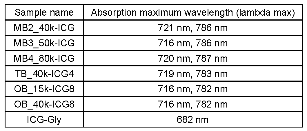 Figure JPOXMLDOC01-appb-T000003