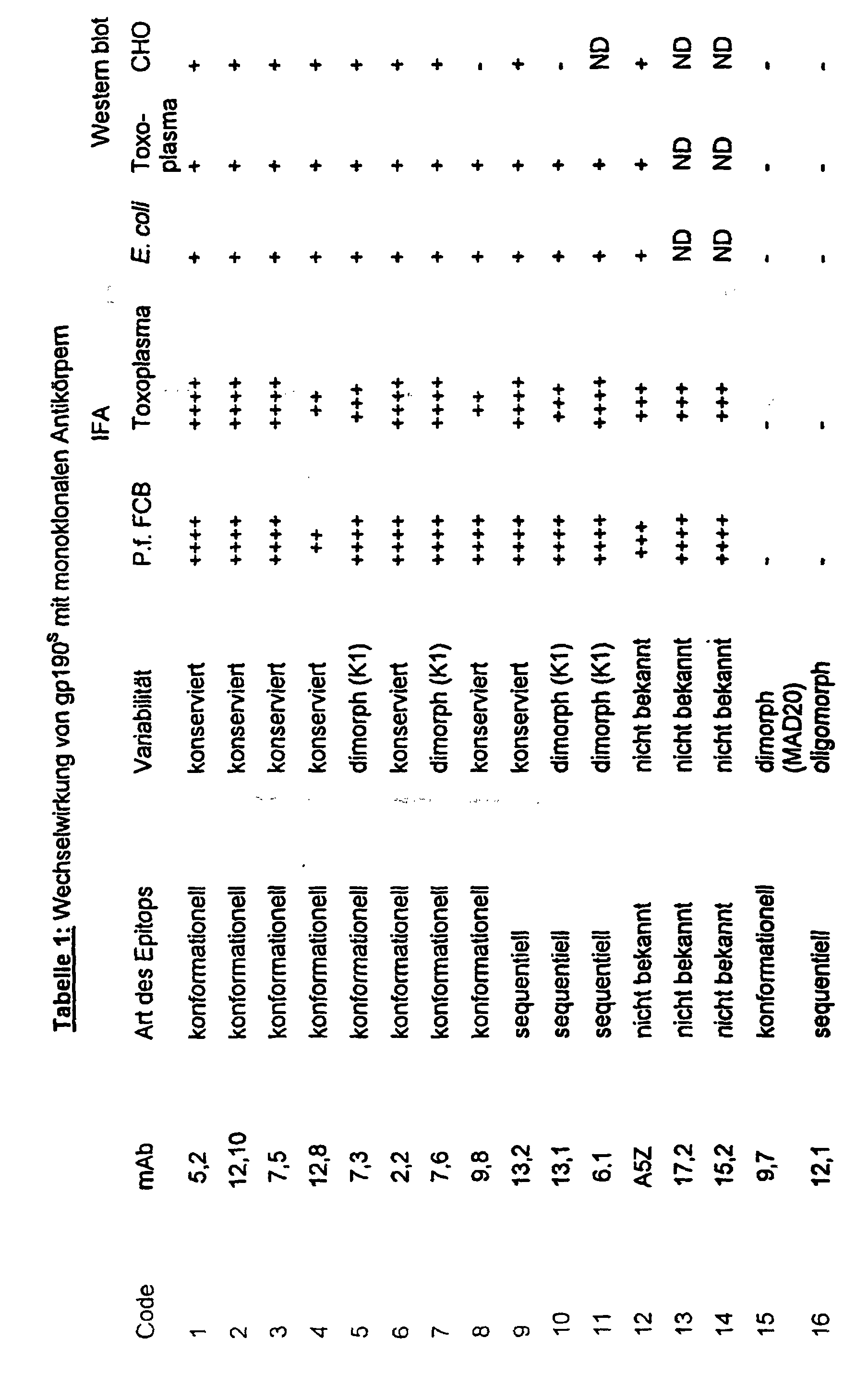 Figure 00240001
