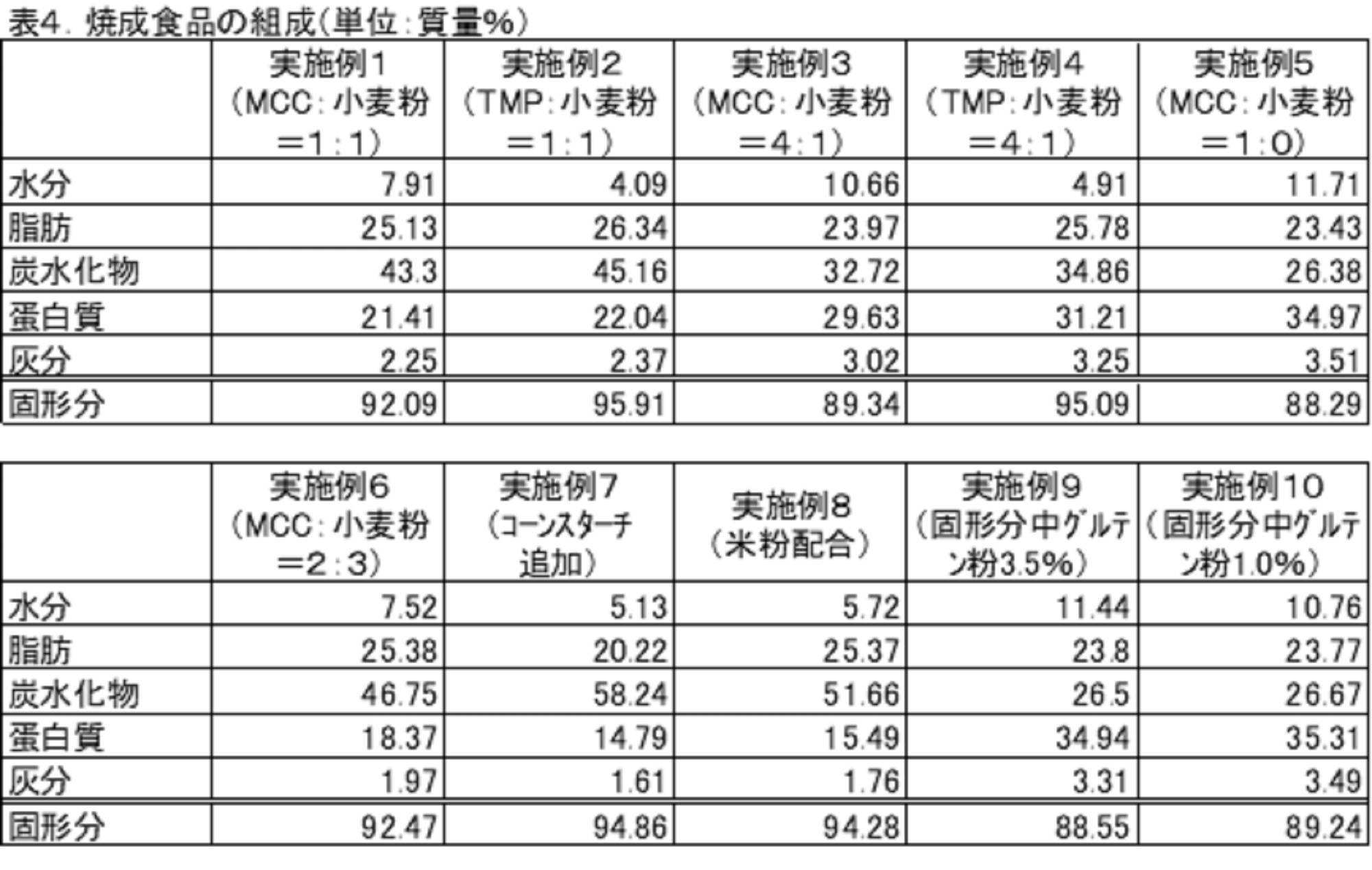 Figure JPOXMLDOC01-appb-T000006