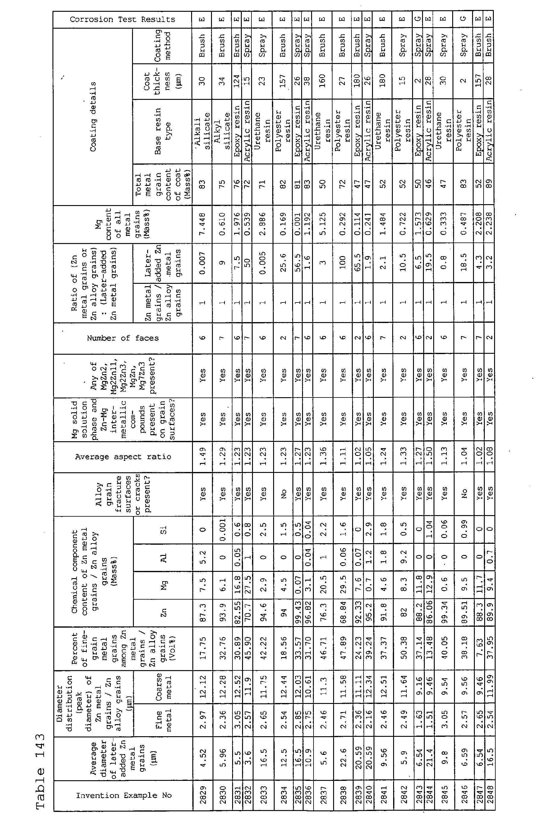 Figure imgb0122