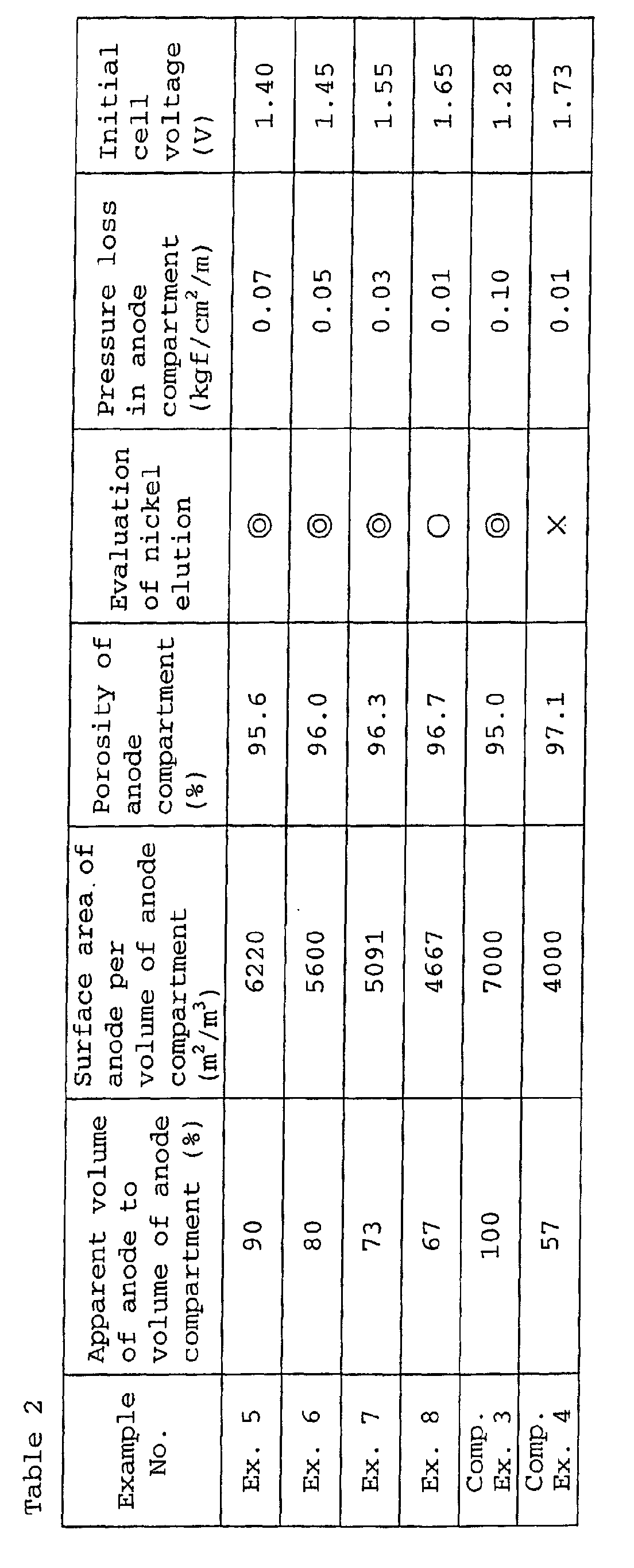 Figure 00280001