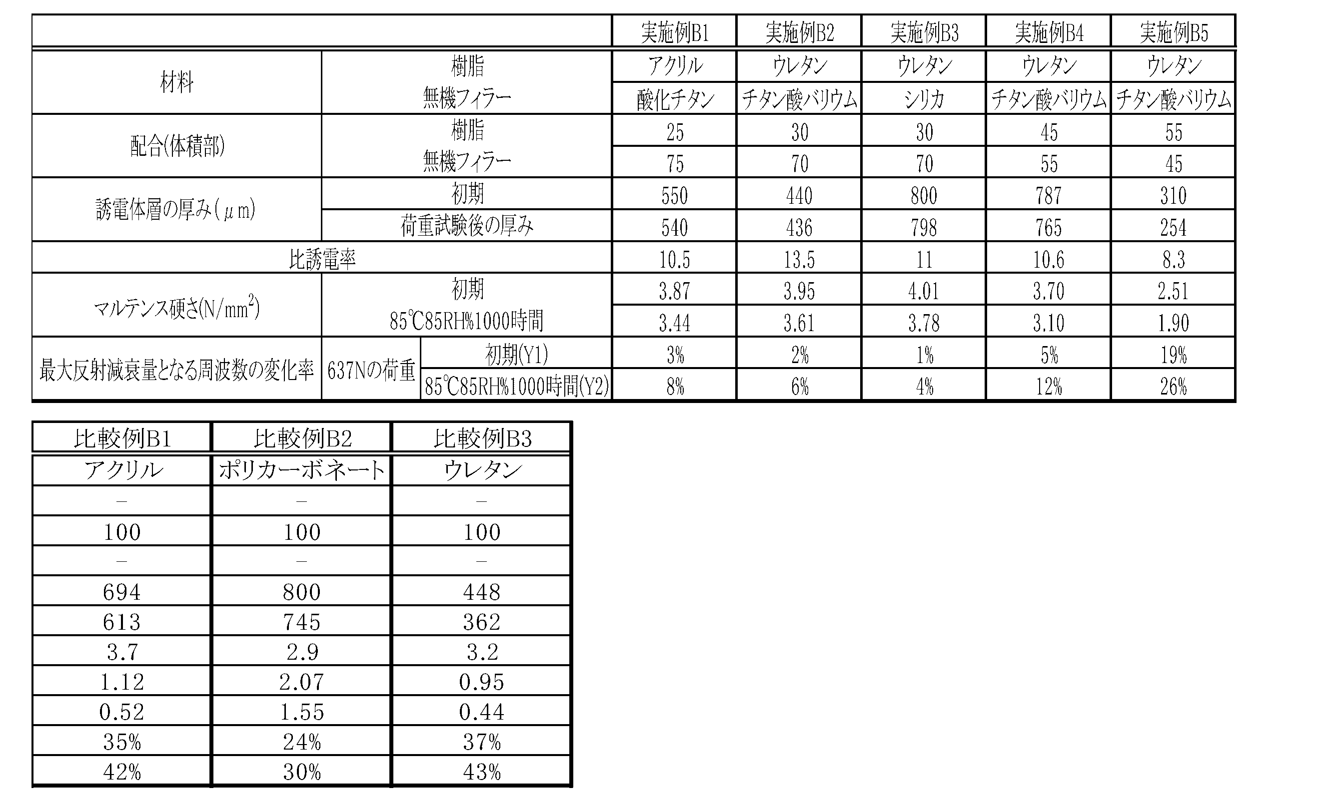 Figure JPOXMLDOC01-appb-T000004
