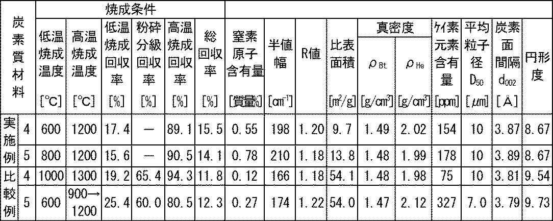 Figure JPOXMLDOC01-appb-T000007