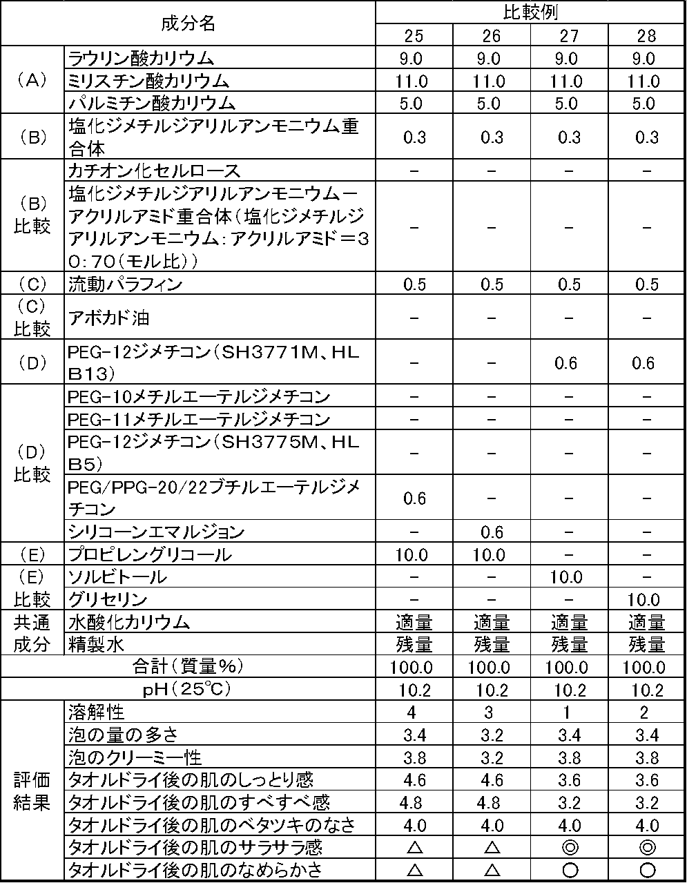 Figure JPOXMLDOC01-appb-T000016