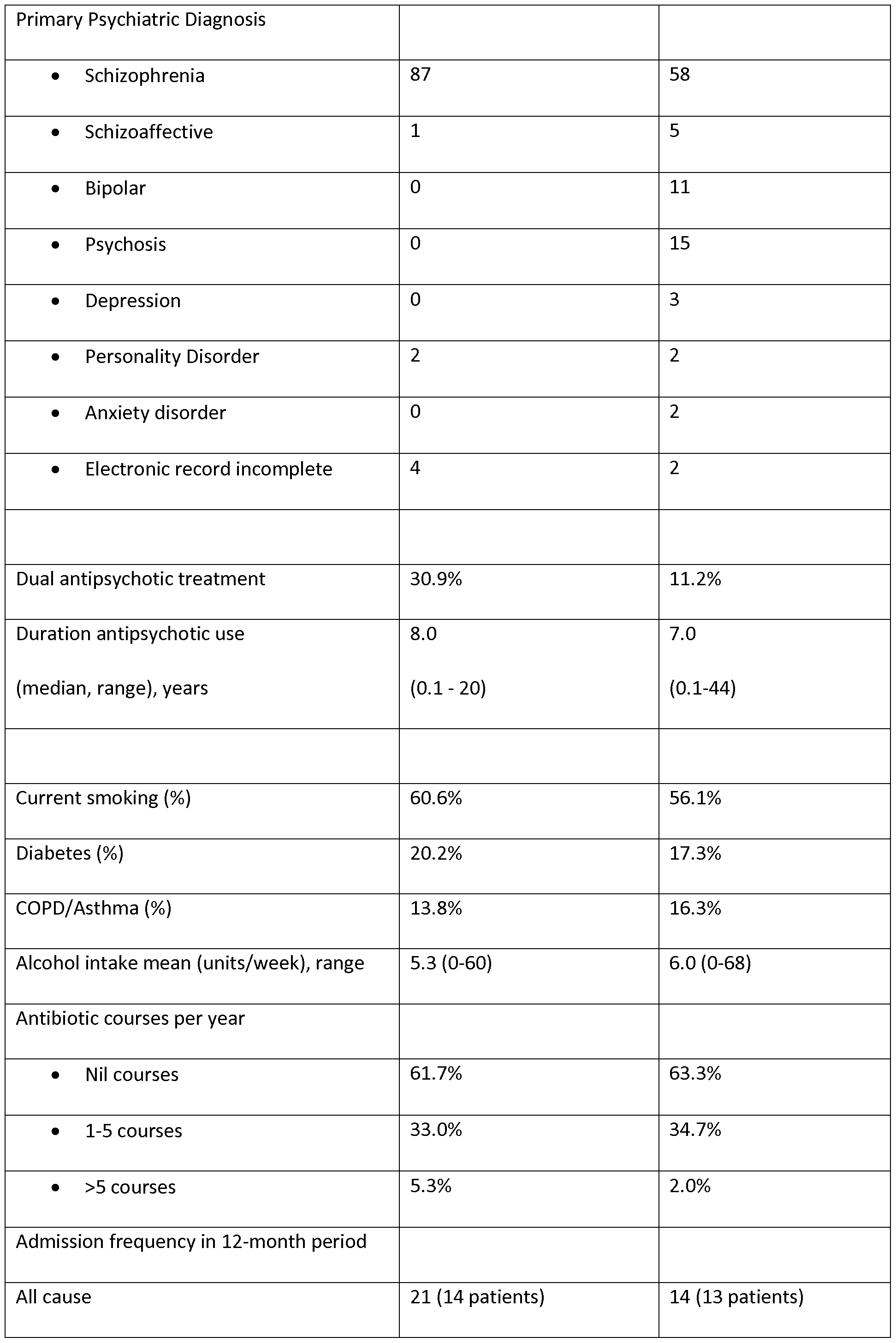 medicament articular mucosat Preț