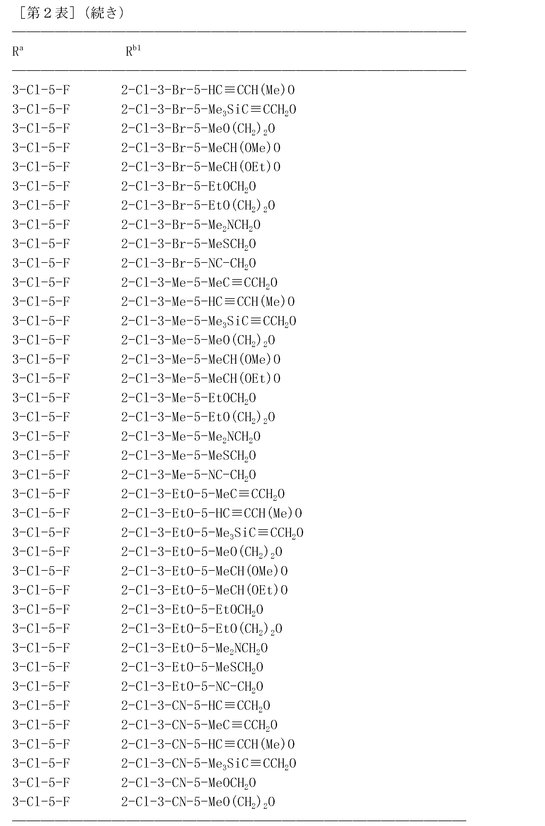 Figure JPOXMLDOC01-appb-T000222