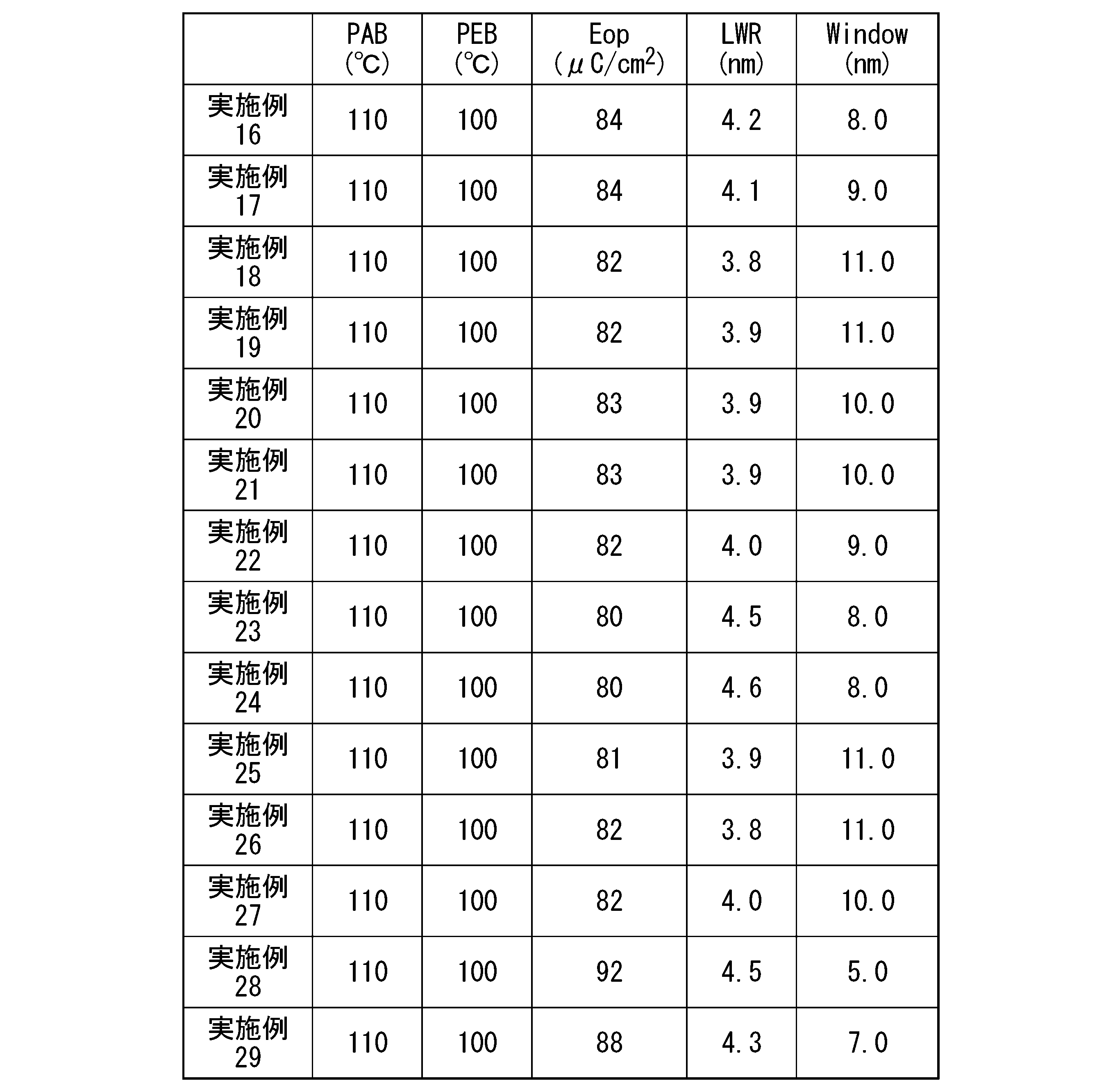 Figure JPOXMLDOC01-appb-T000111