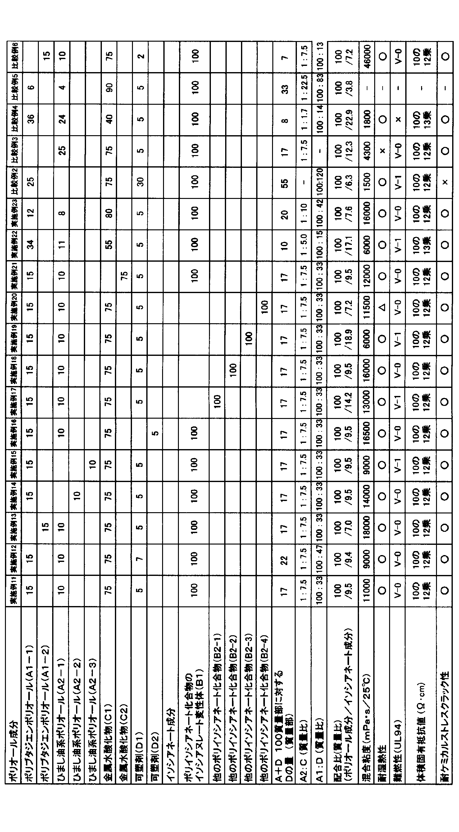Figure JPOXMLDOC01-appb-T000002