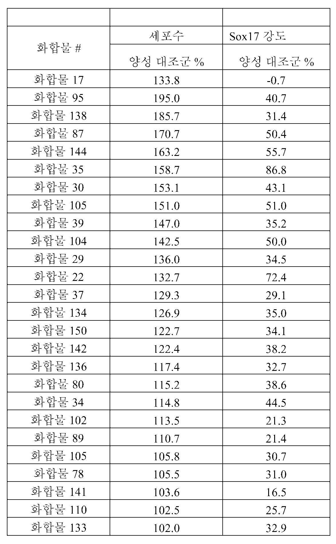 Figure pct00068