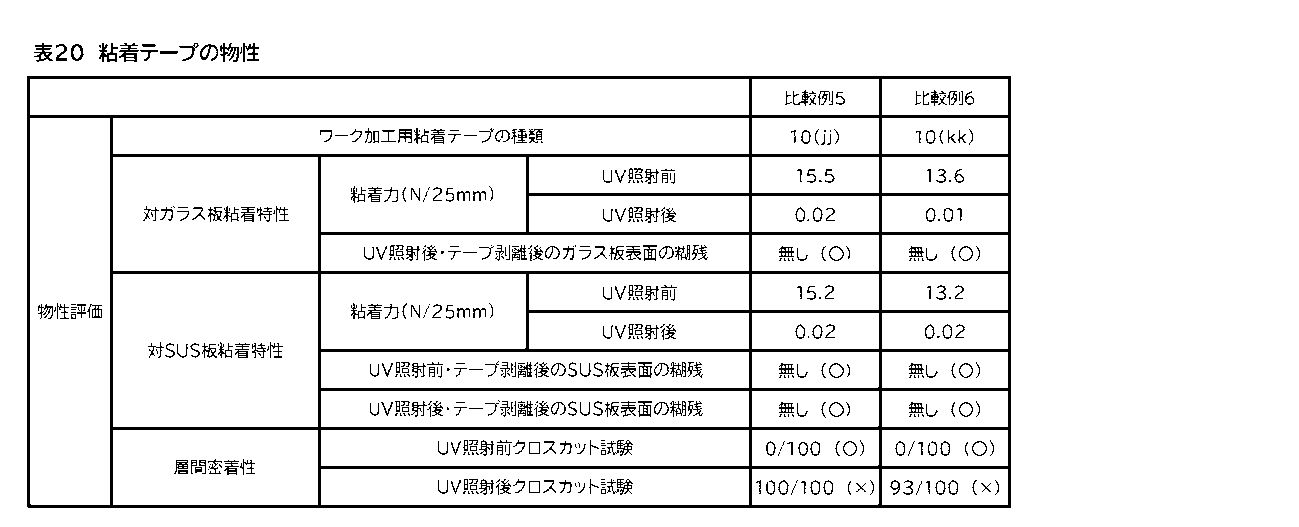 Figure JPOXMLDOC01-appb-T000021