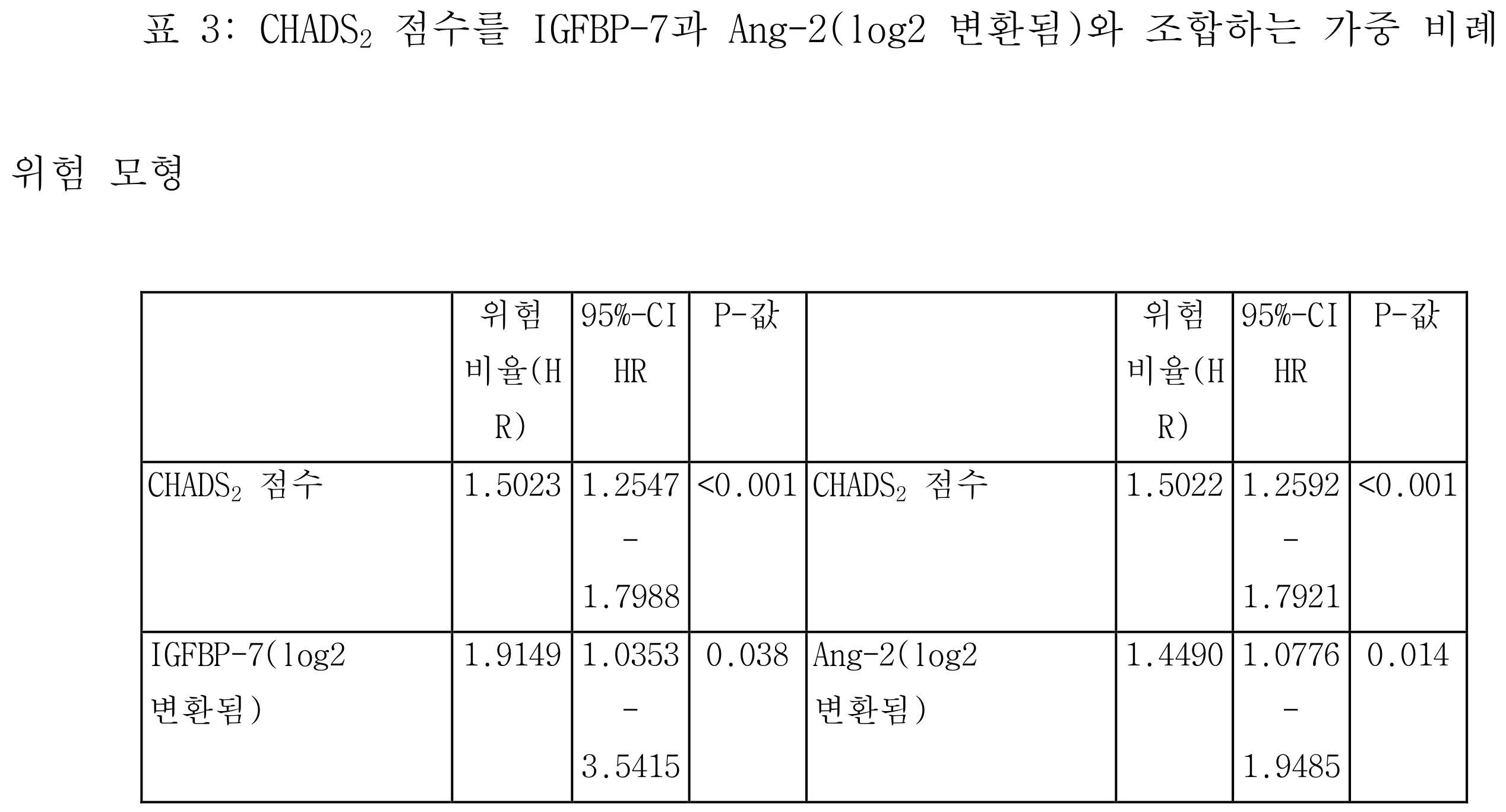 Figure pct00003