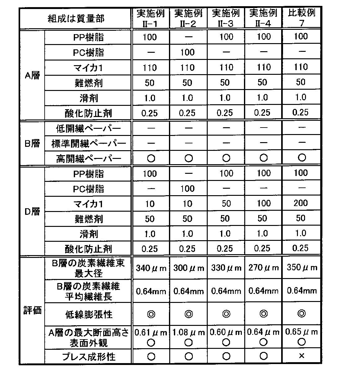 Figure JPOXMLDOC01-appb-T000002