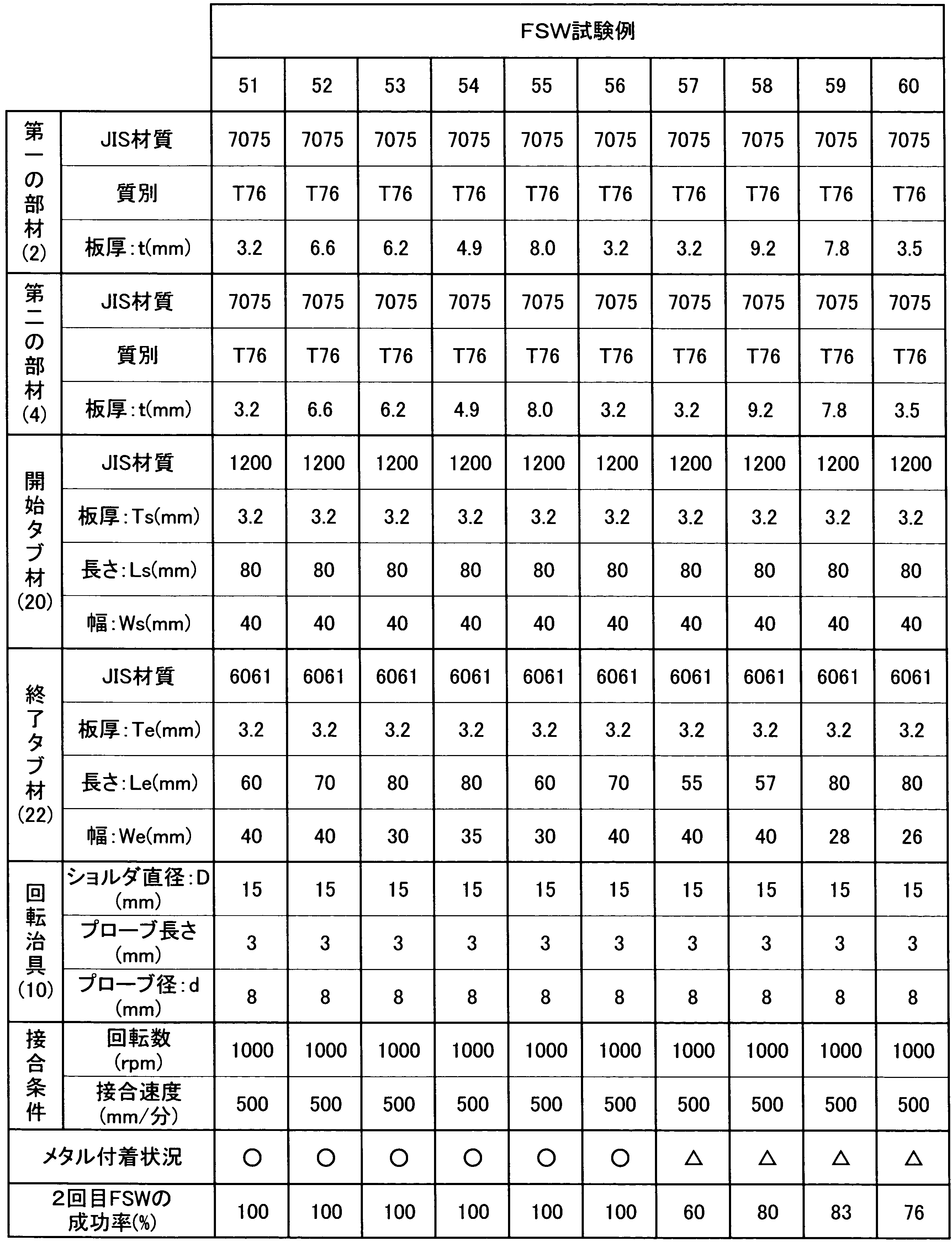 Figure JPOXMLDOC01-appb-T000006