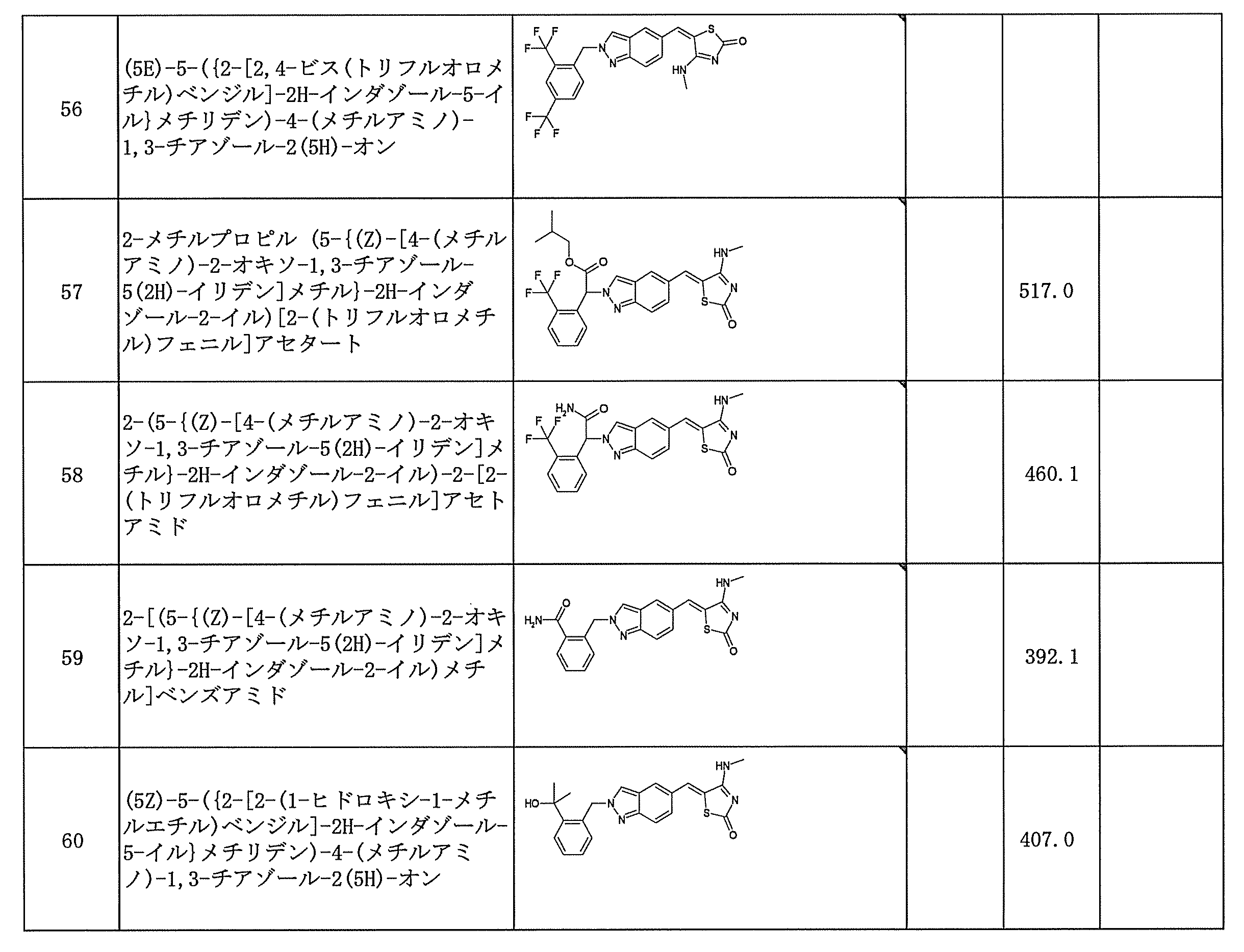Figure JPOXMLDOC01-appb-T000092