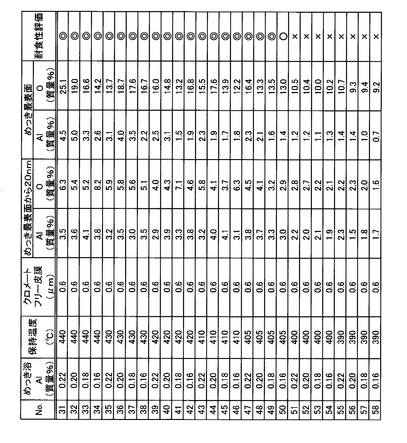 Figure JPOXMLDOC01-appb-T000003