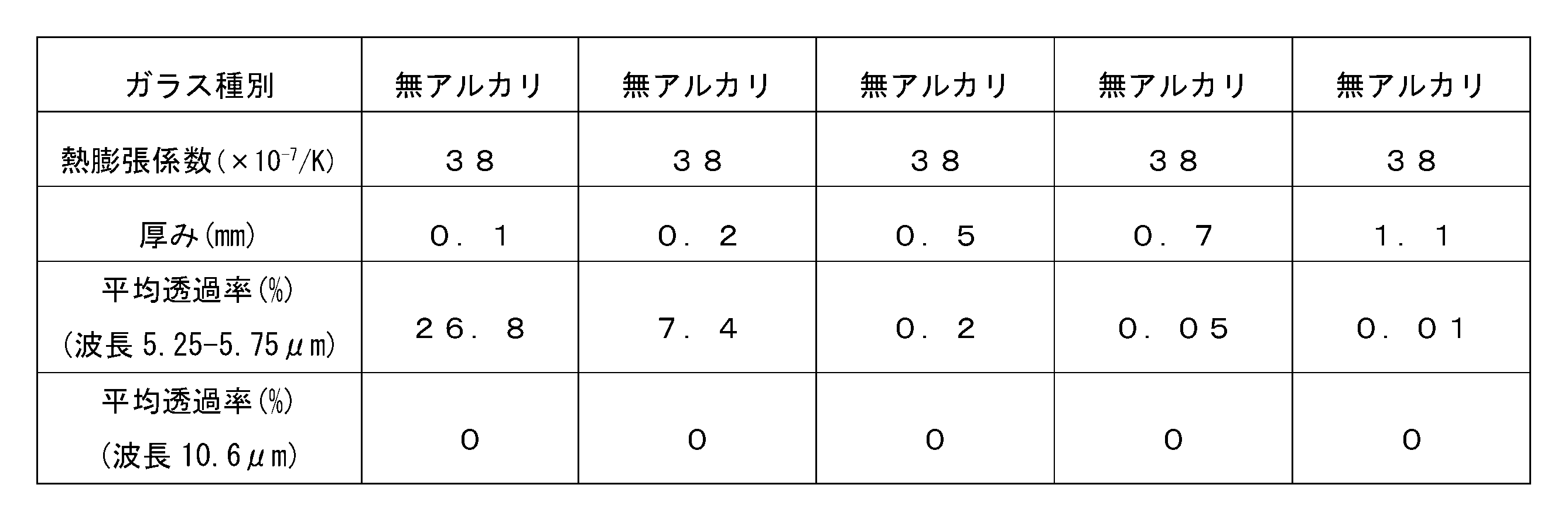 Figure JPOXMLDOC01-appb-T000006