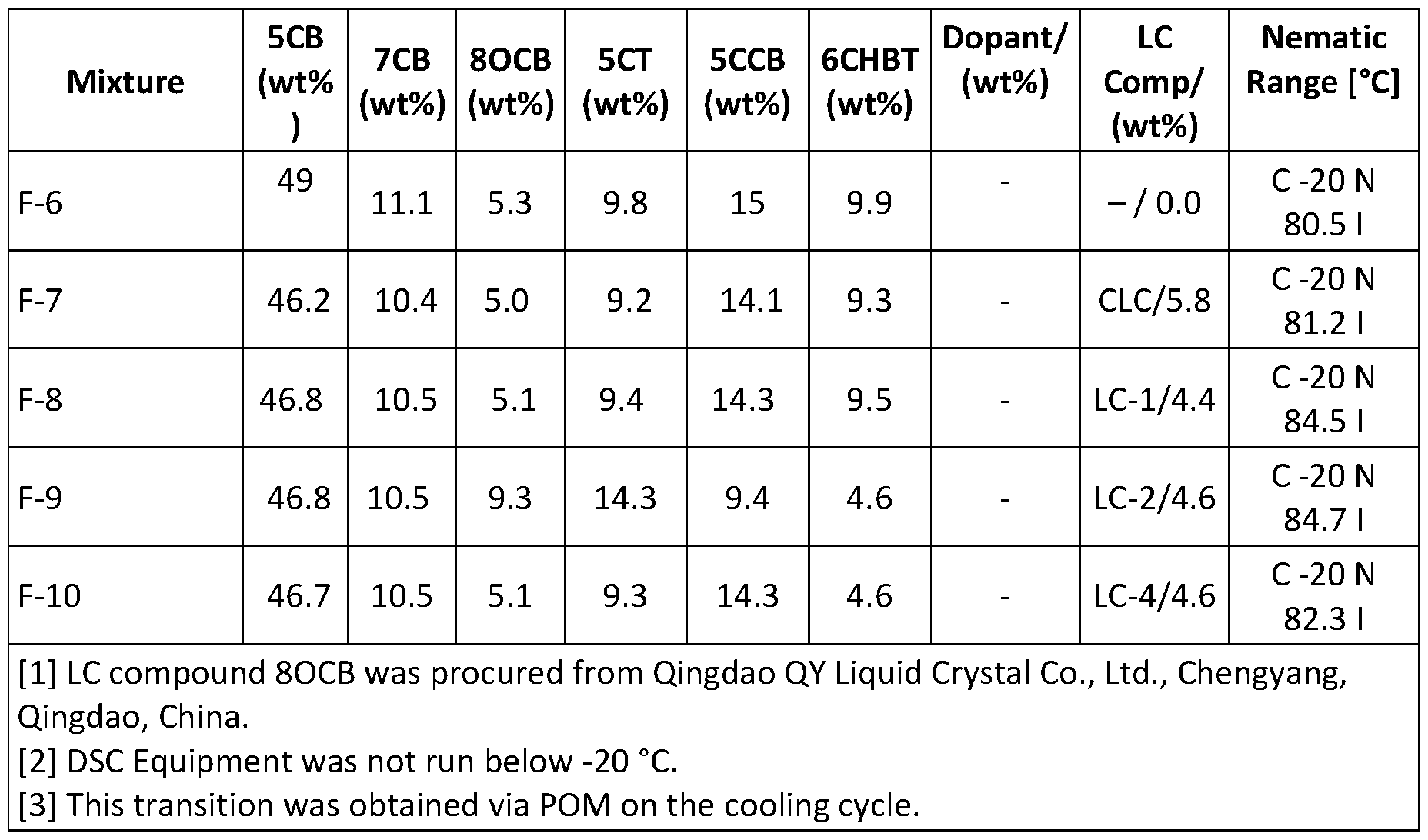 Figure imgf000031_0002