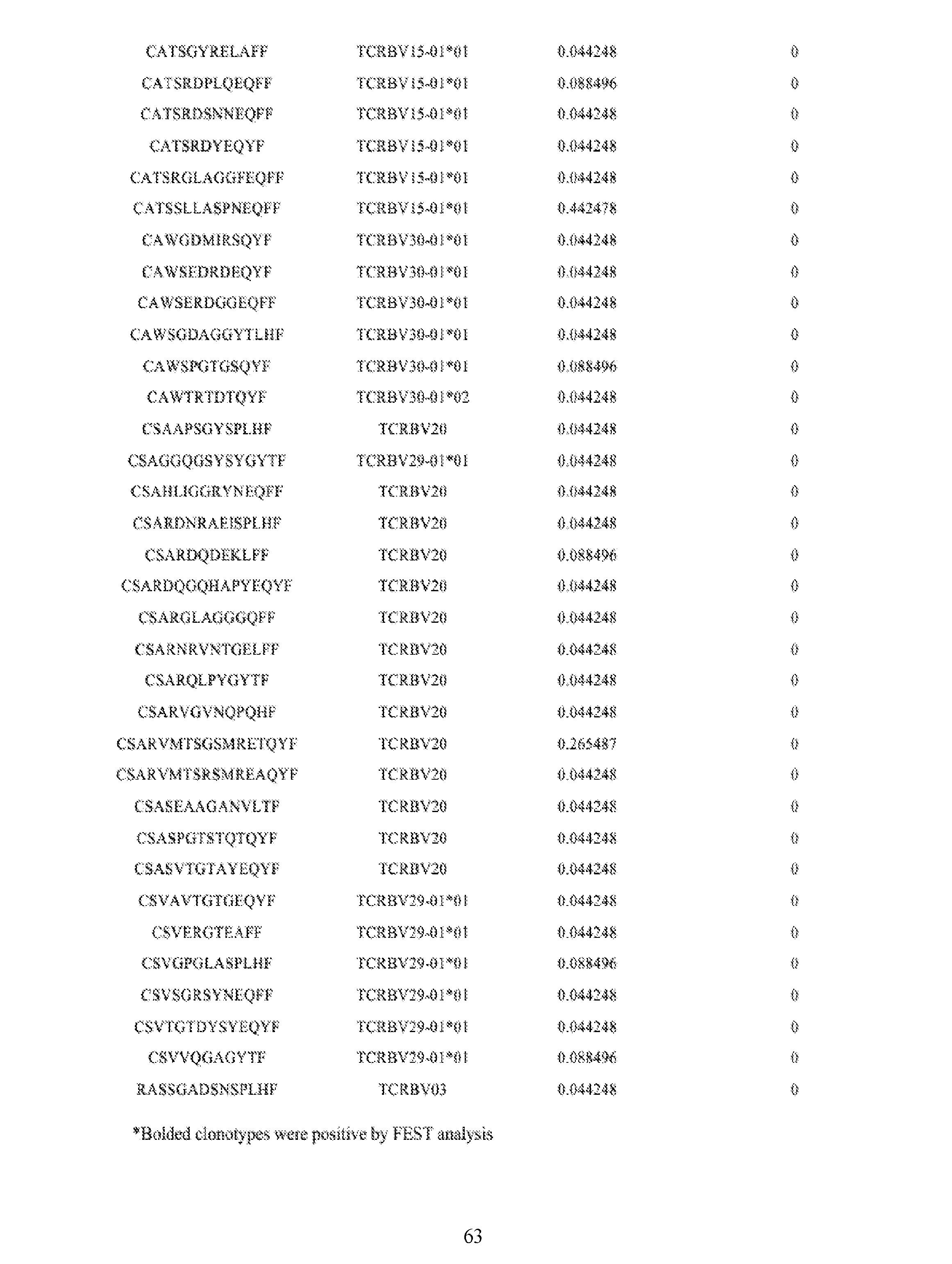 Figure imgf000065_0001