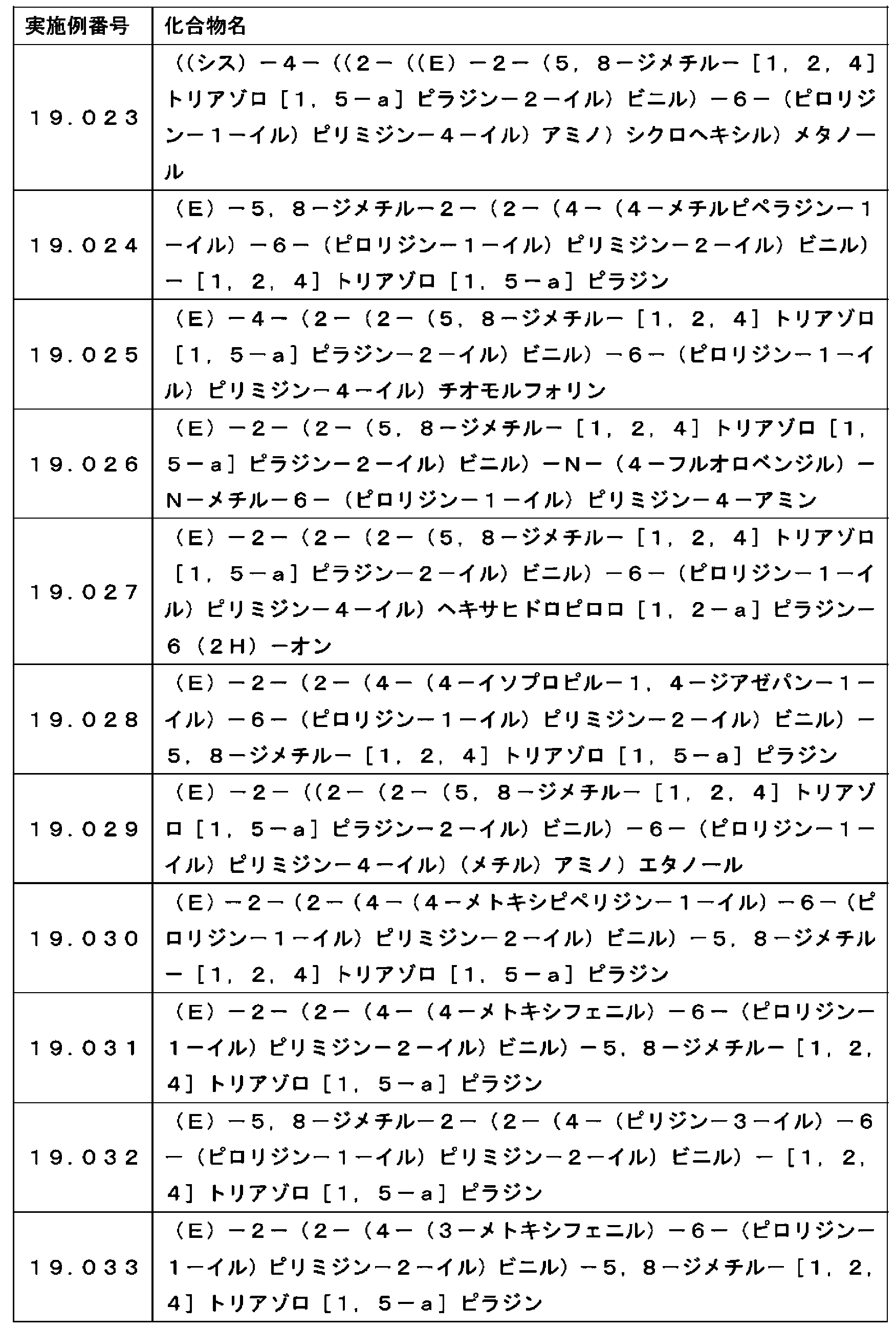 Figure JPOXMLDOC01-appb-T000089
